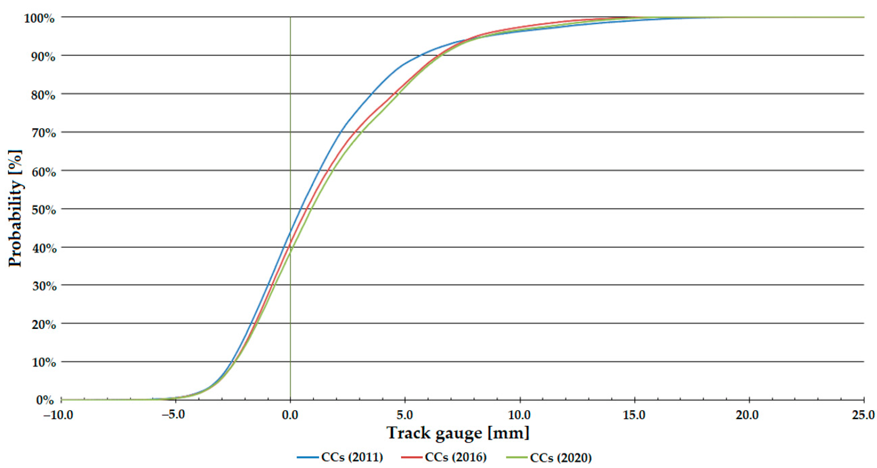 Infrastructures 08 00069 g007 Infrastructures 08 00069 g007