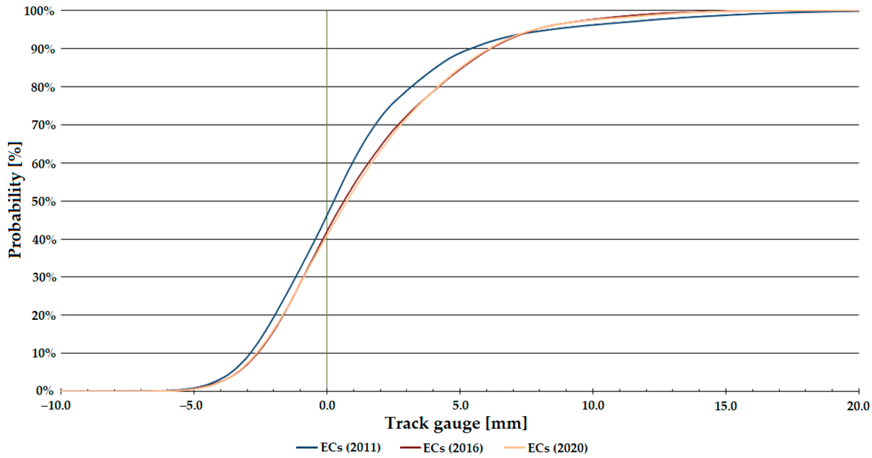 Infrastructures 08 00069 g009 Infrastructures 08 00069 g009