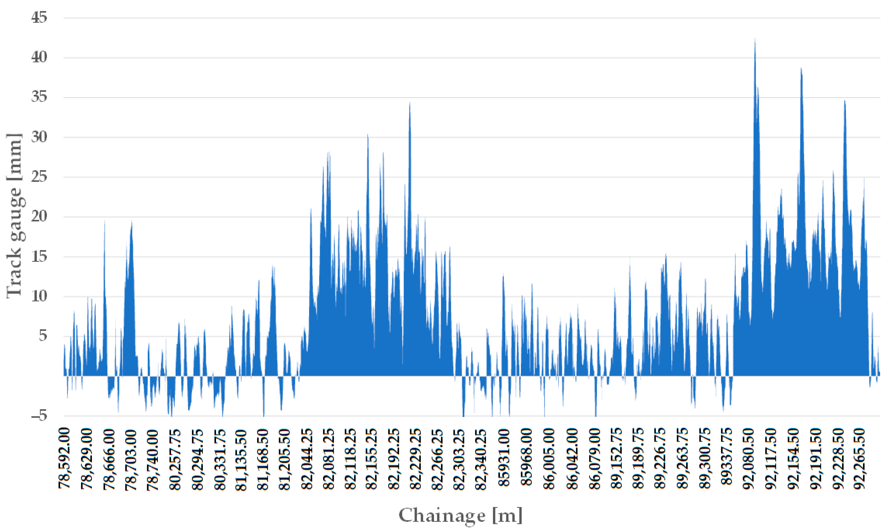 Infrastructures 08 00069 g014 Infrastructures 08 00069 g014