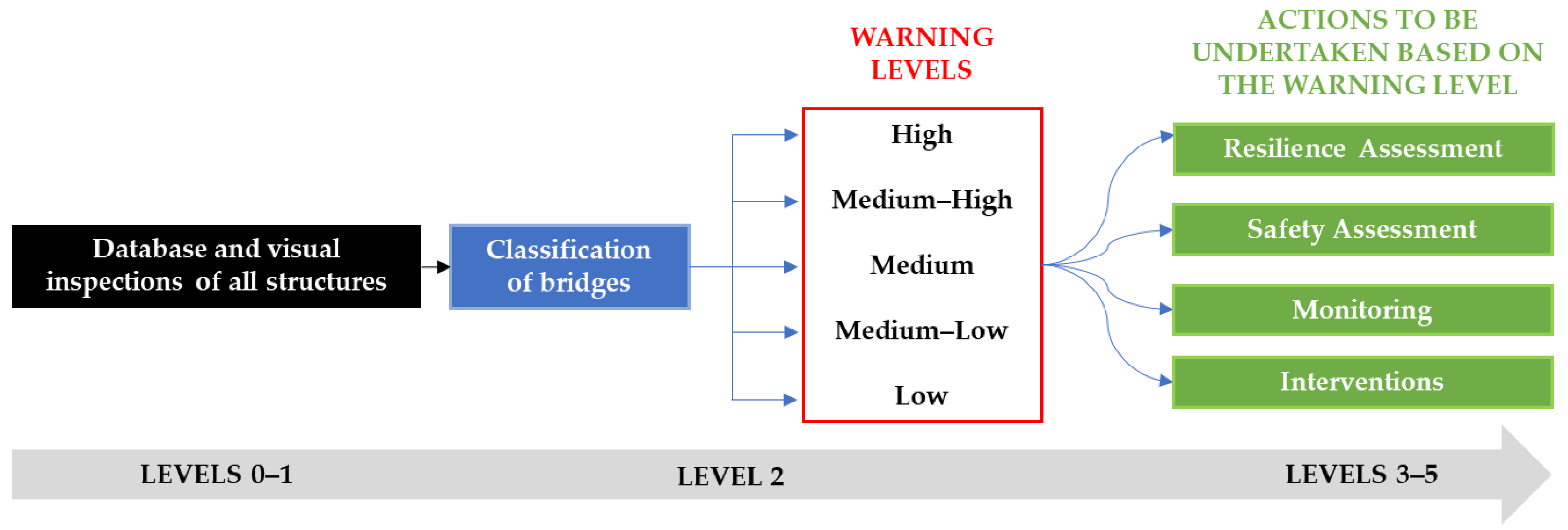 Infrastructures 08 00070 g001 Infrastructures 08 00070 g001