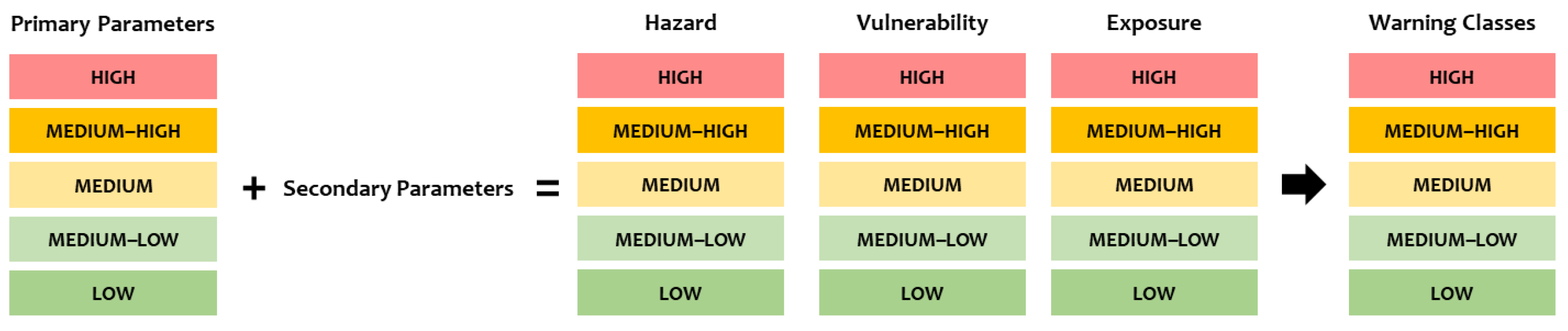Infrastructures 08 00070 g003 Infrastructures 08 00070 g003