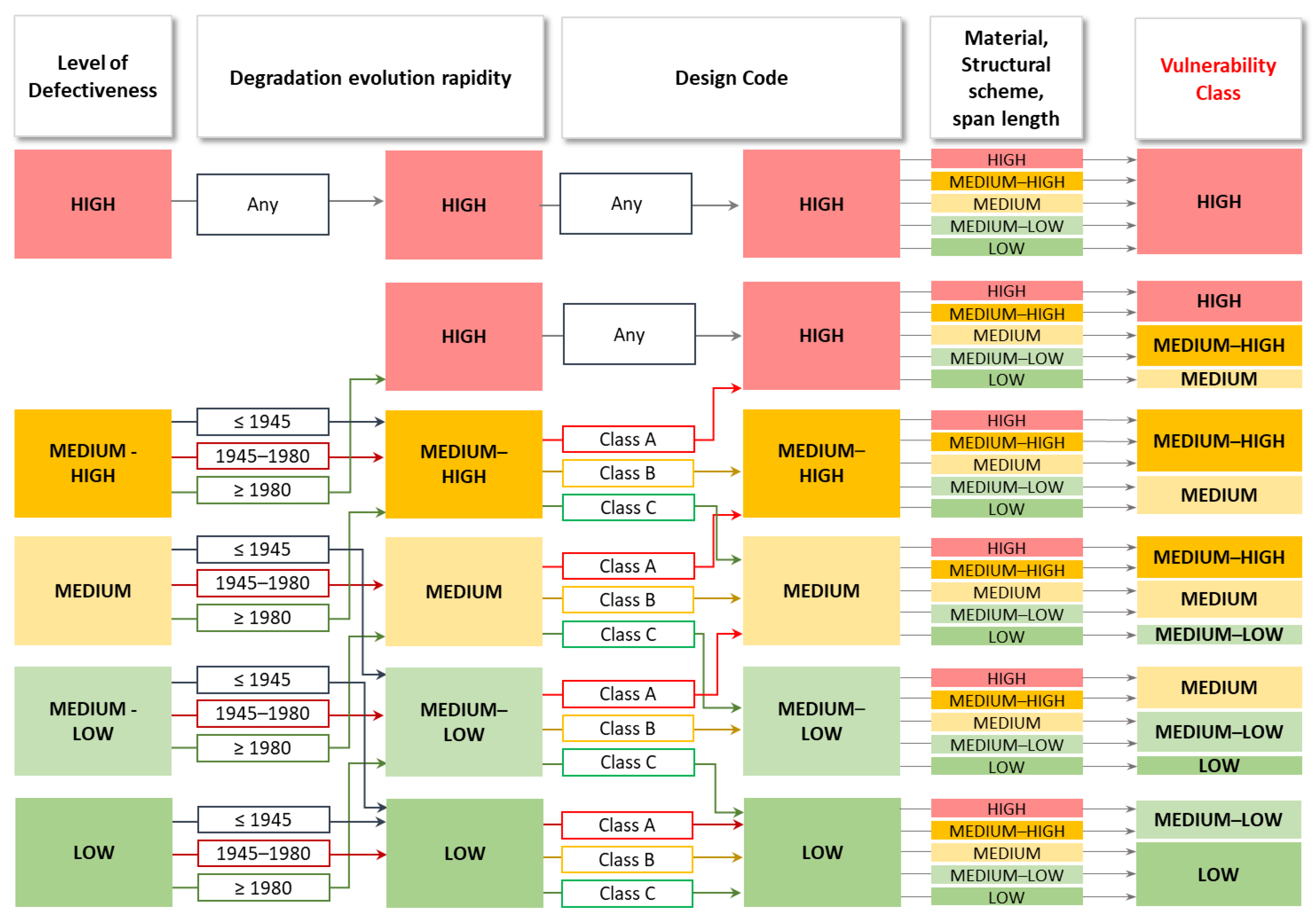 Infrastructures 08 00070 g004 Infrastructures 08 00070 g004