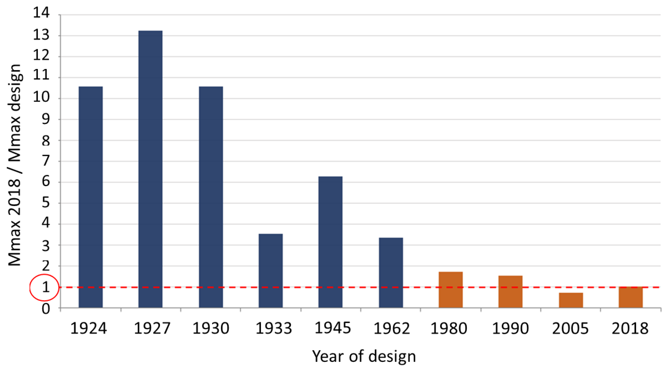 Infrastructures 08 00070 g007 Infrastructures 08 00070 g007