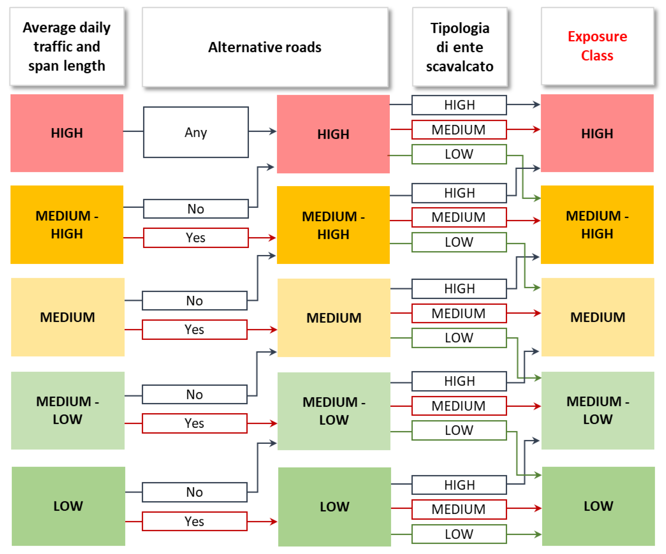 Infrastructures 08 00070 g008 Infrastructures 08 00070 g008
