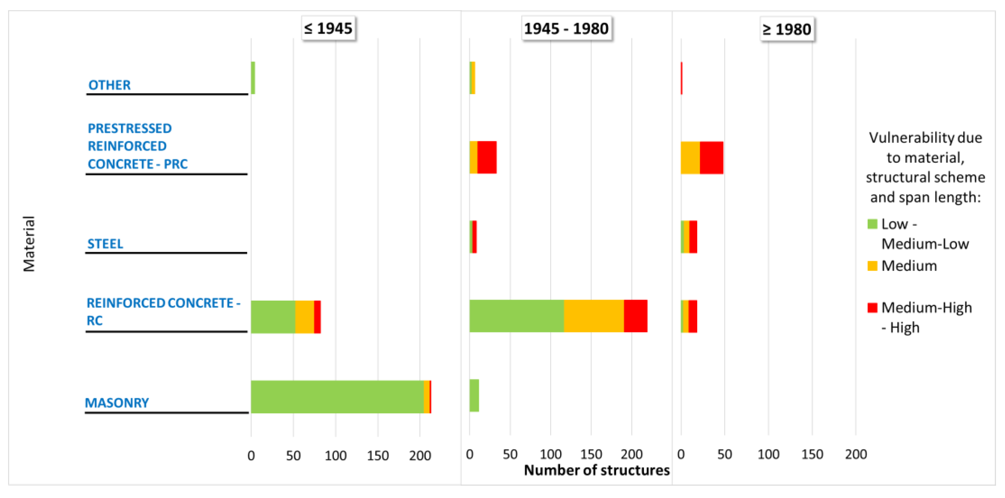 Infrastructures 08 00070 g009 Infrastructures 08 00070 g009