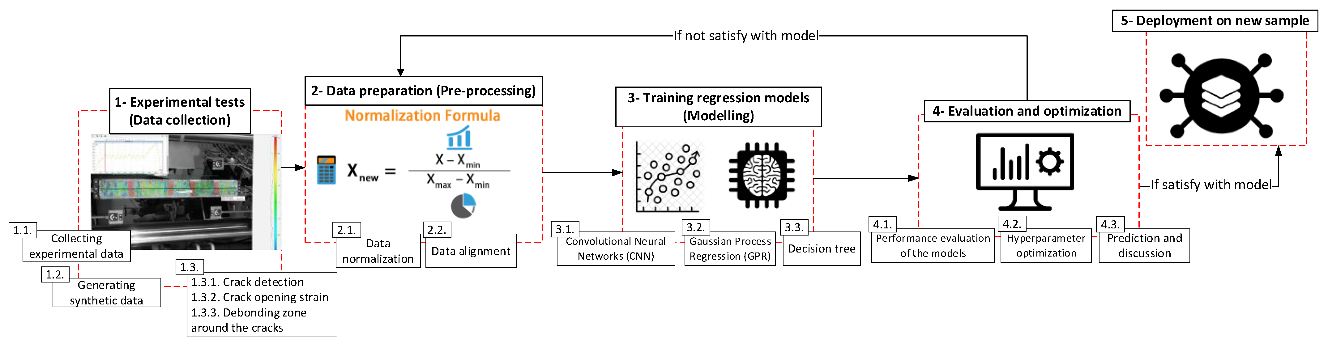 Infrastructures 08 00071 g001