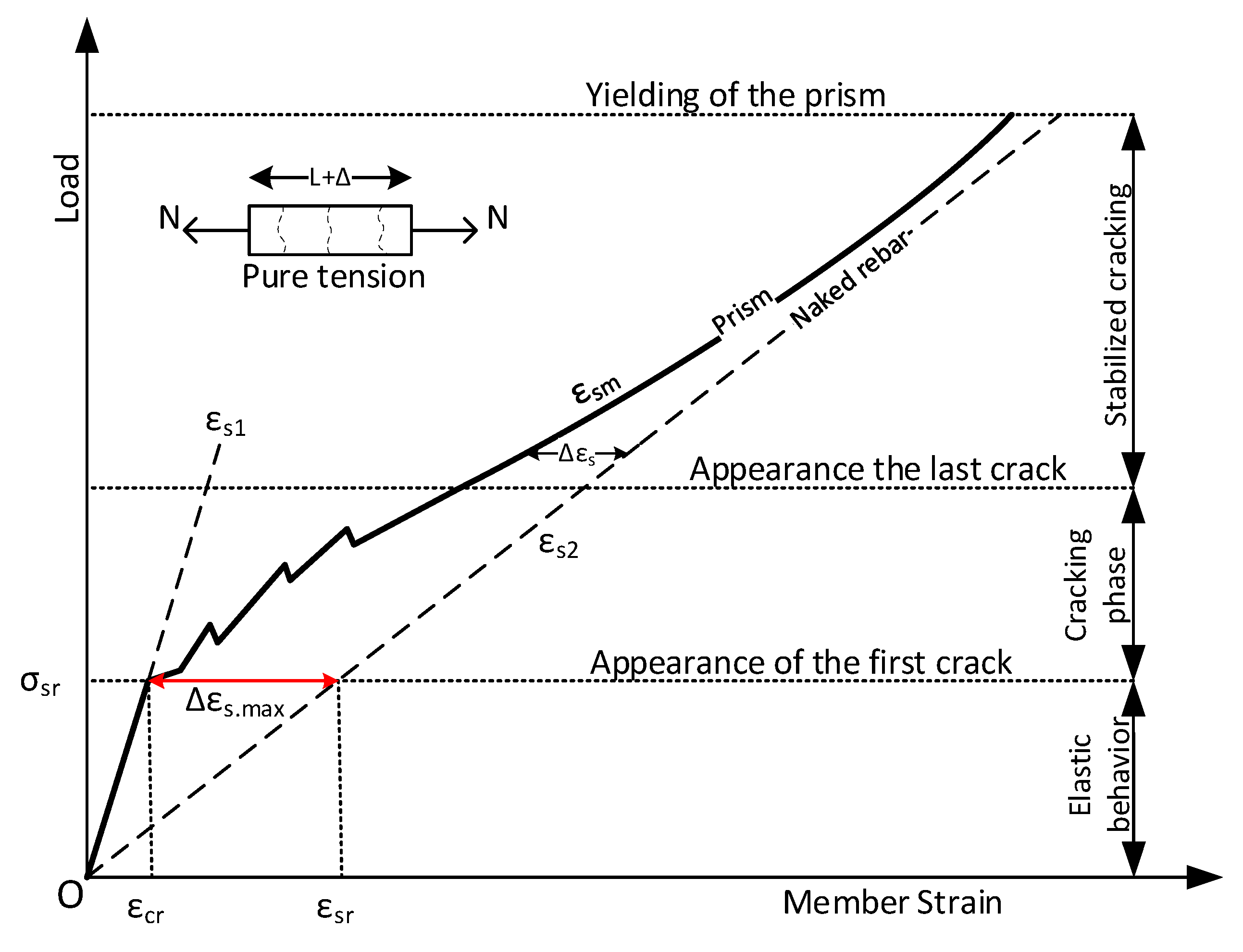 Infrastructures 08 00071 g002