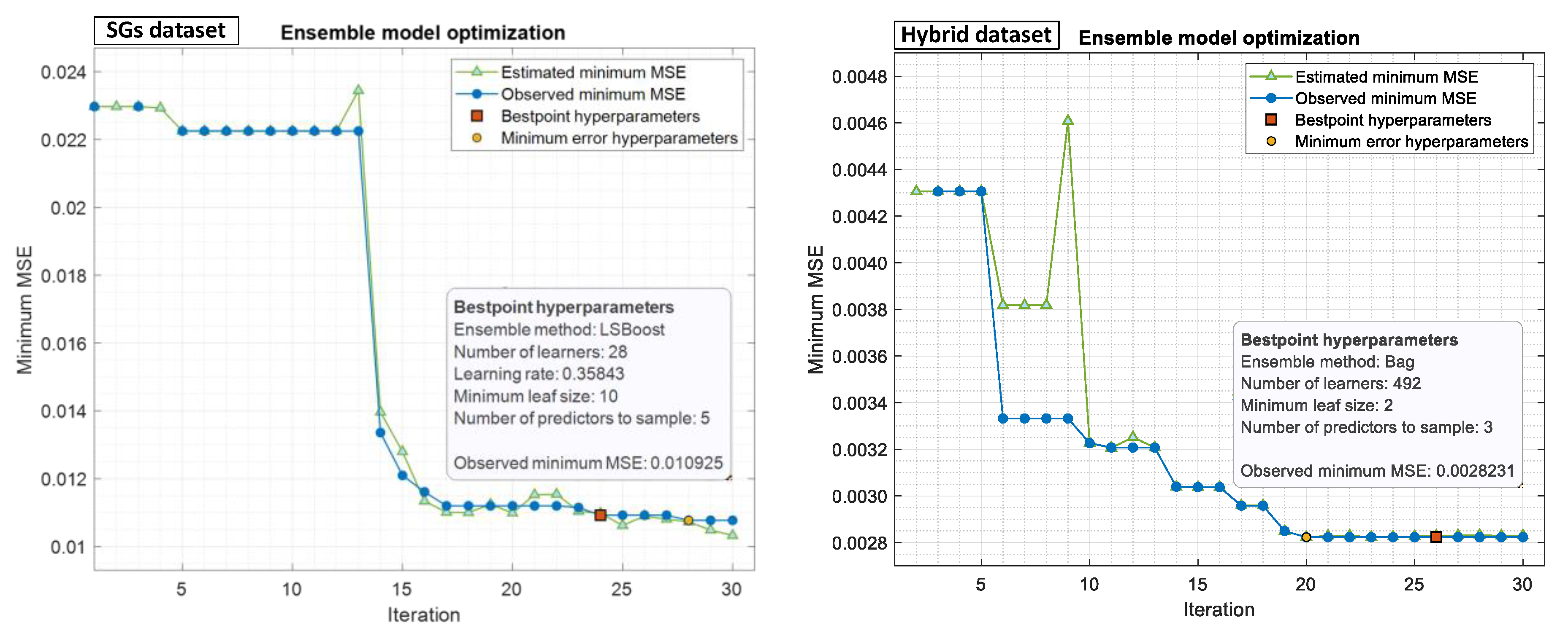 Infrastructures 08 00071 g015