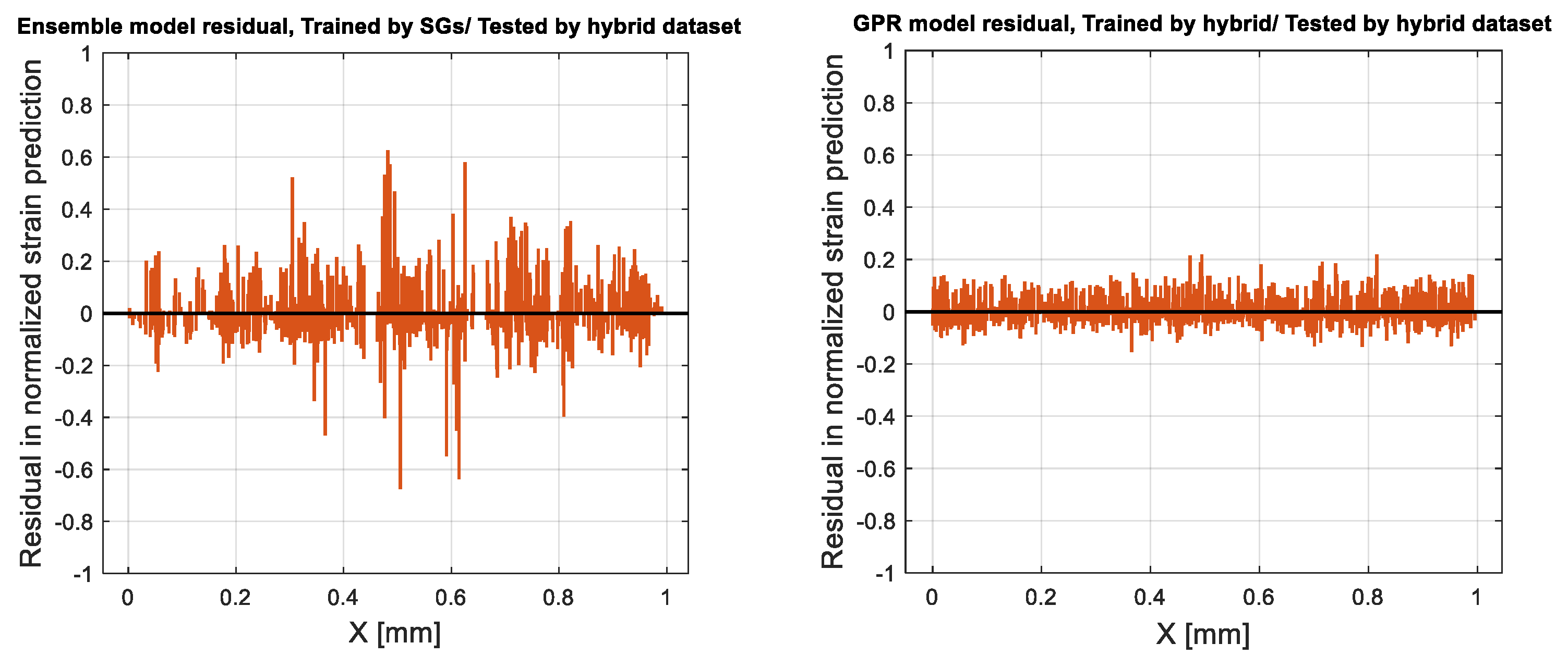 Infrastructures 08 00071 g017