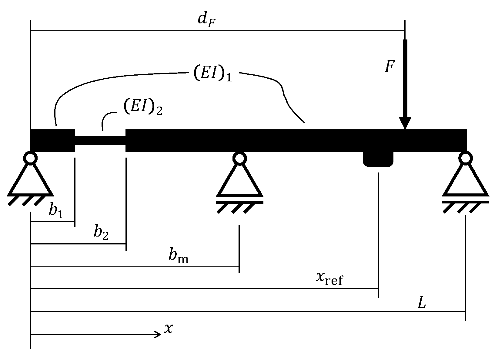 Infrastructures 08 00072 g001