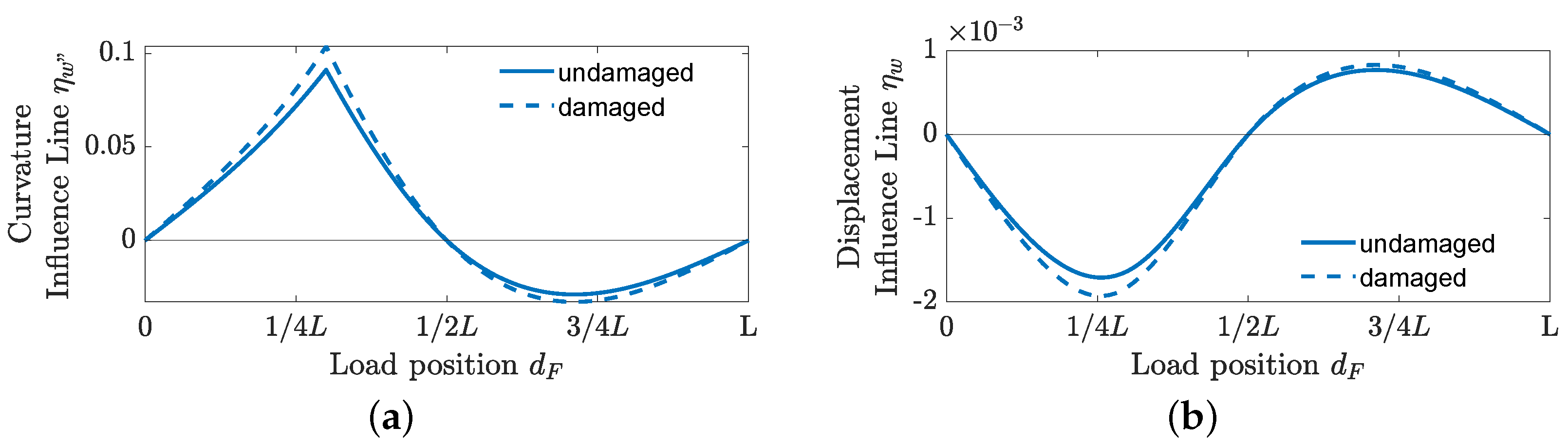Infrastructures 08 00072 g002
