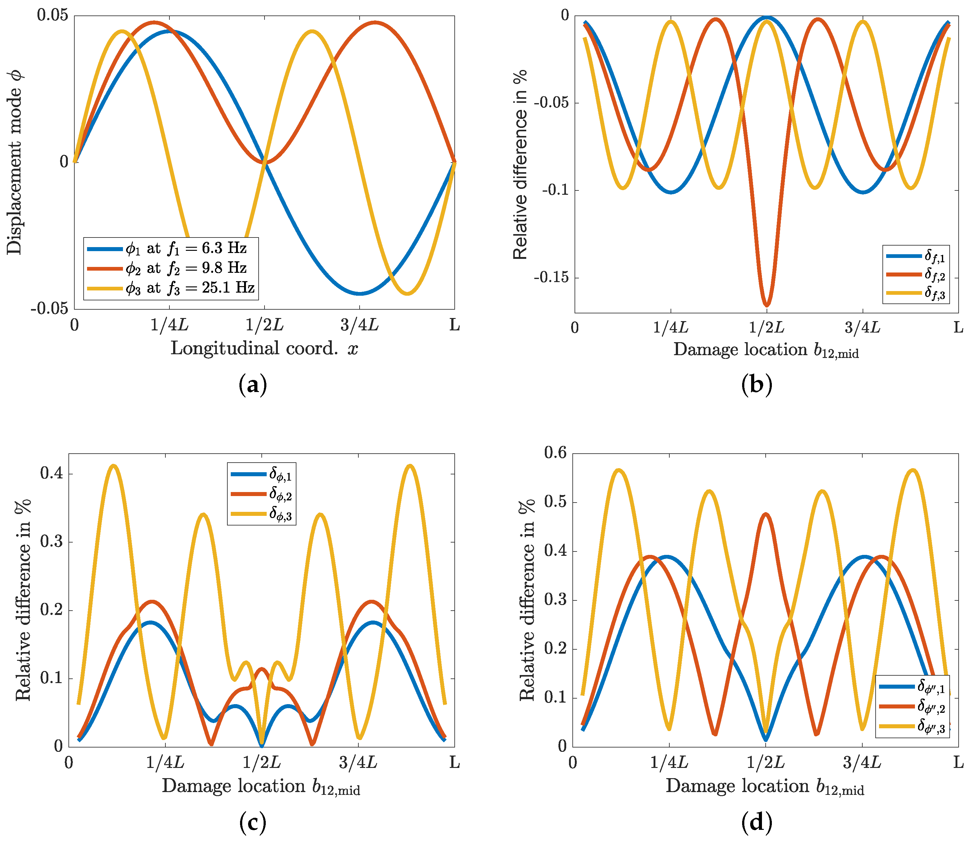 Infrastructures 08 00072 g003