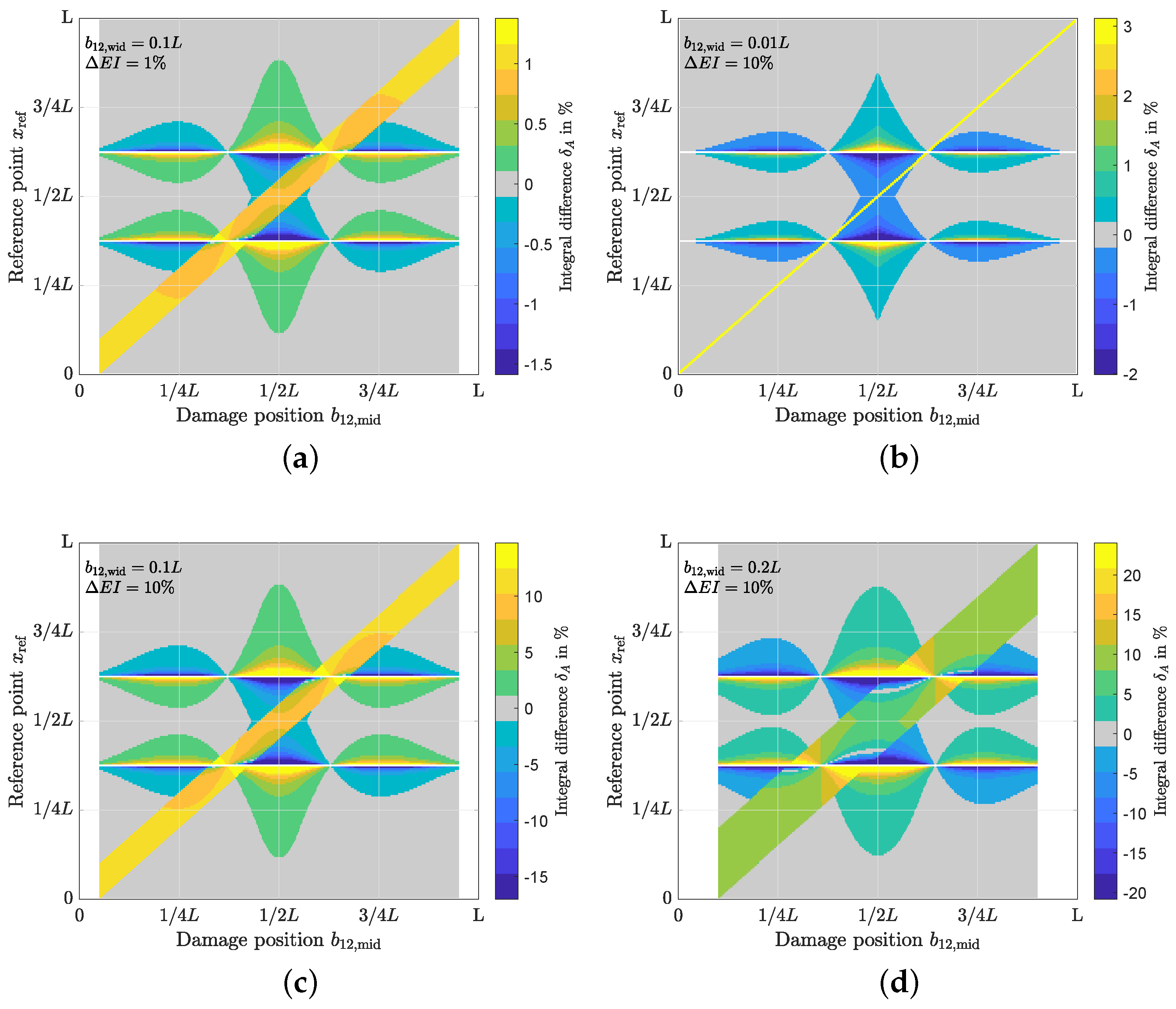 Infrastructures 08 00072 g005