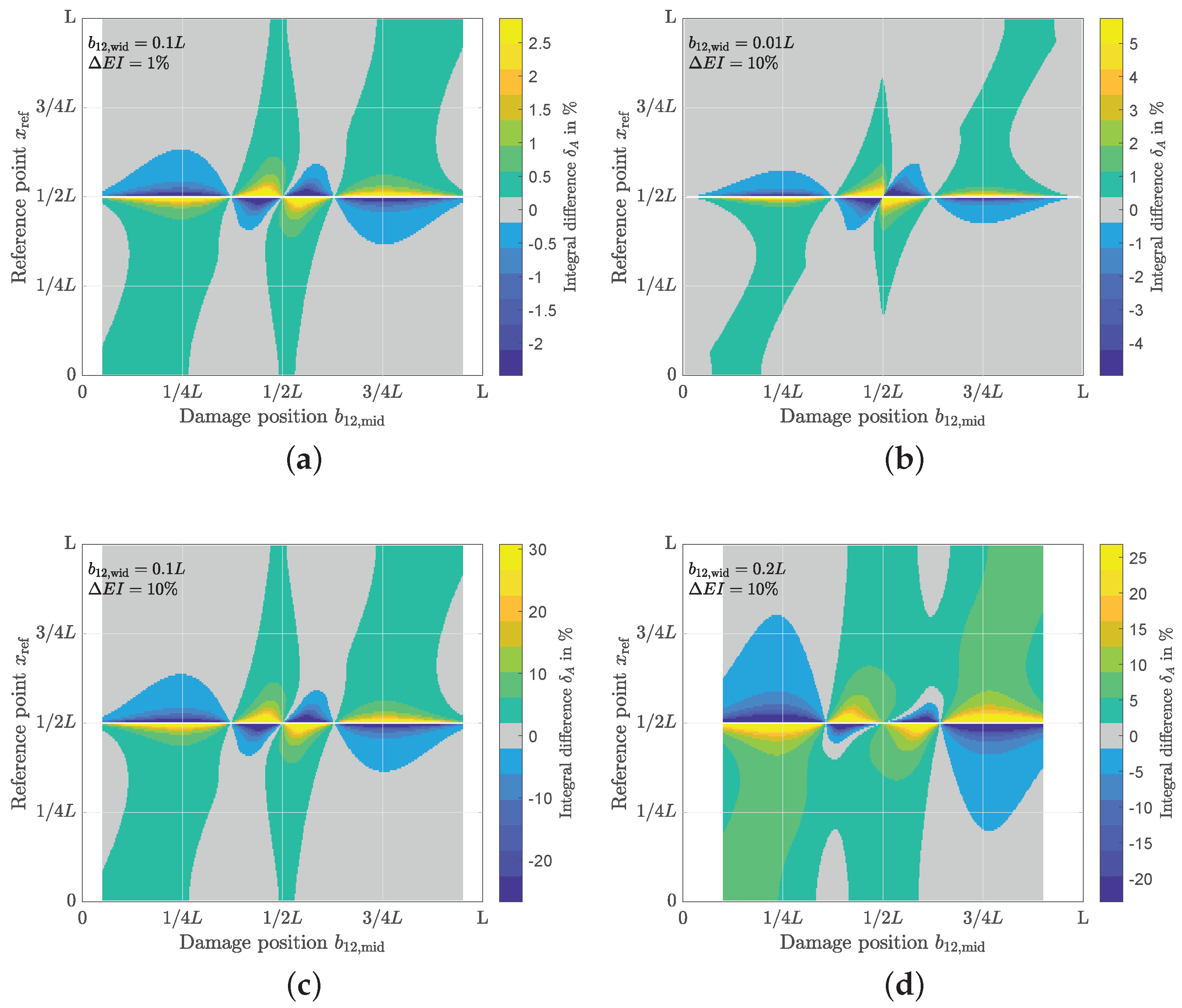 Infrastructures 08 00072 g006