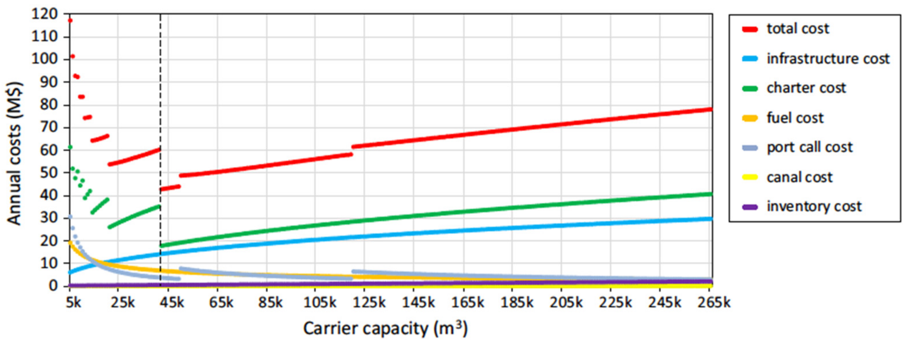 Infrastructures 08 00074 g004