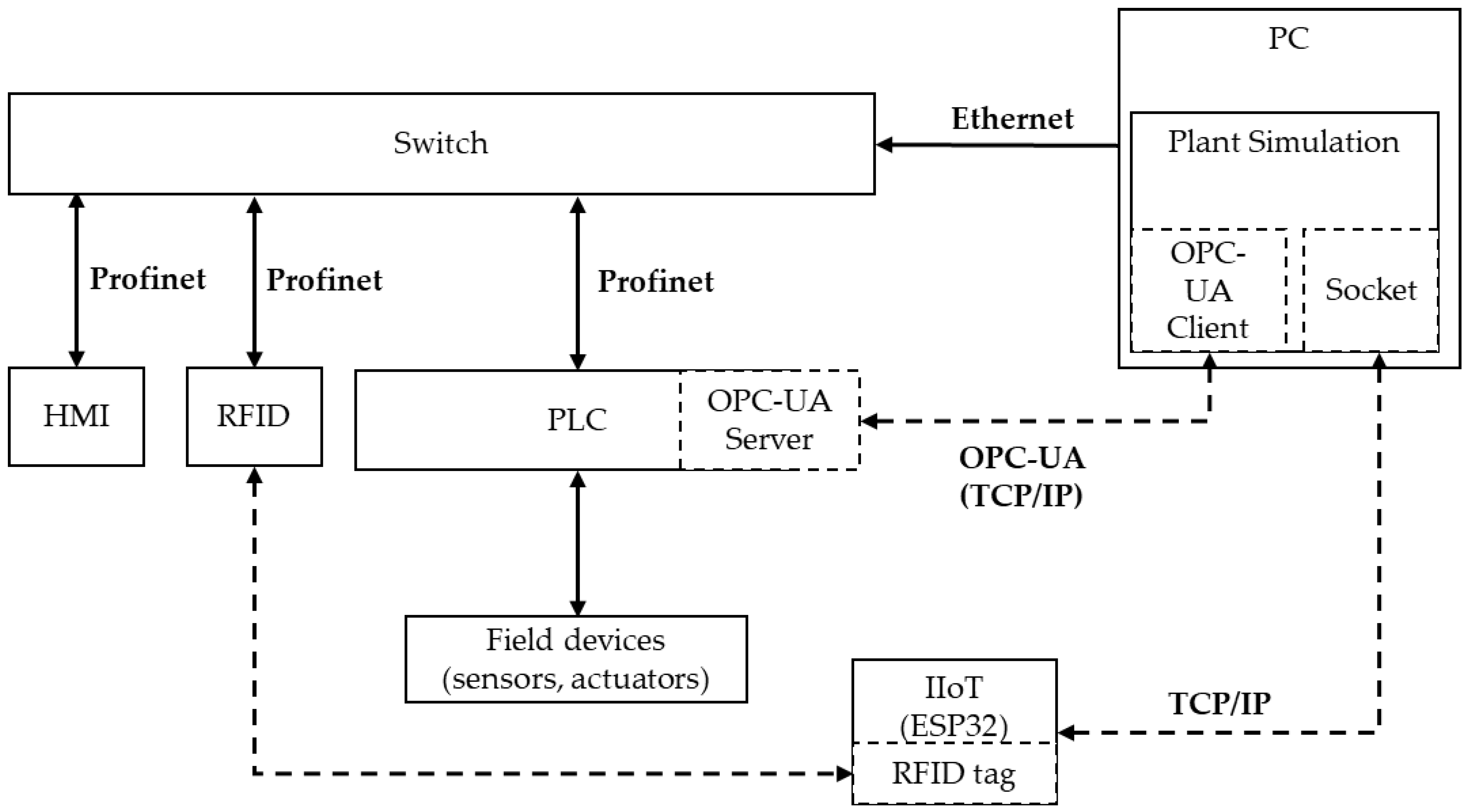 Infrastructures 08 00075 g003