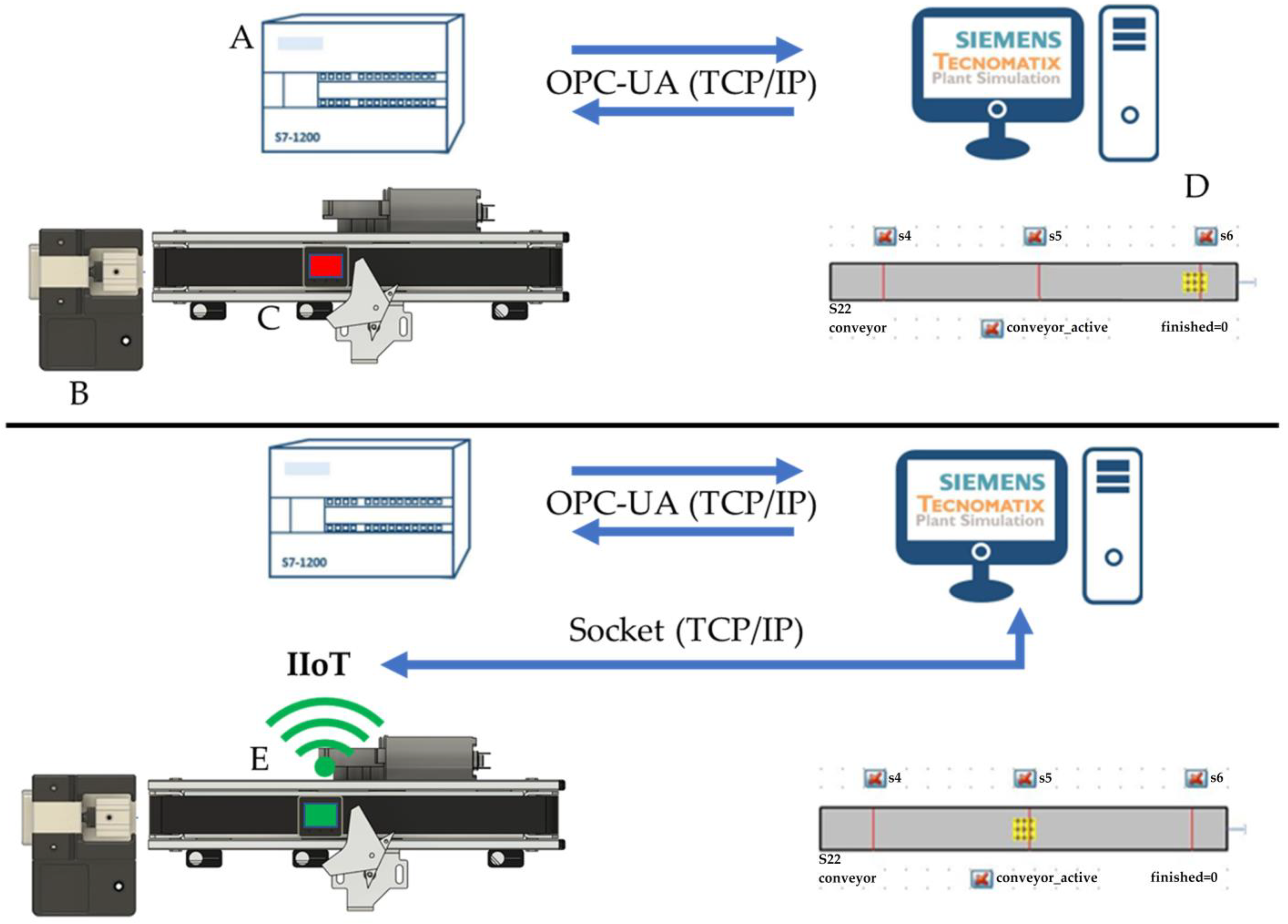 Infrastructures Free FullText IIoTSupported Manufacturing