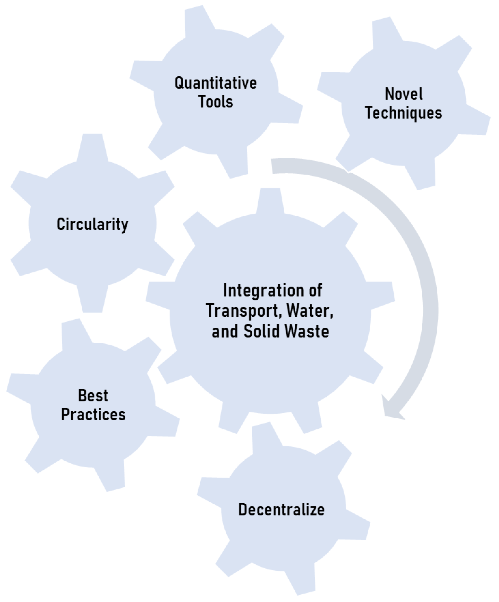 Infrastructures 08 00076 g002