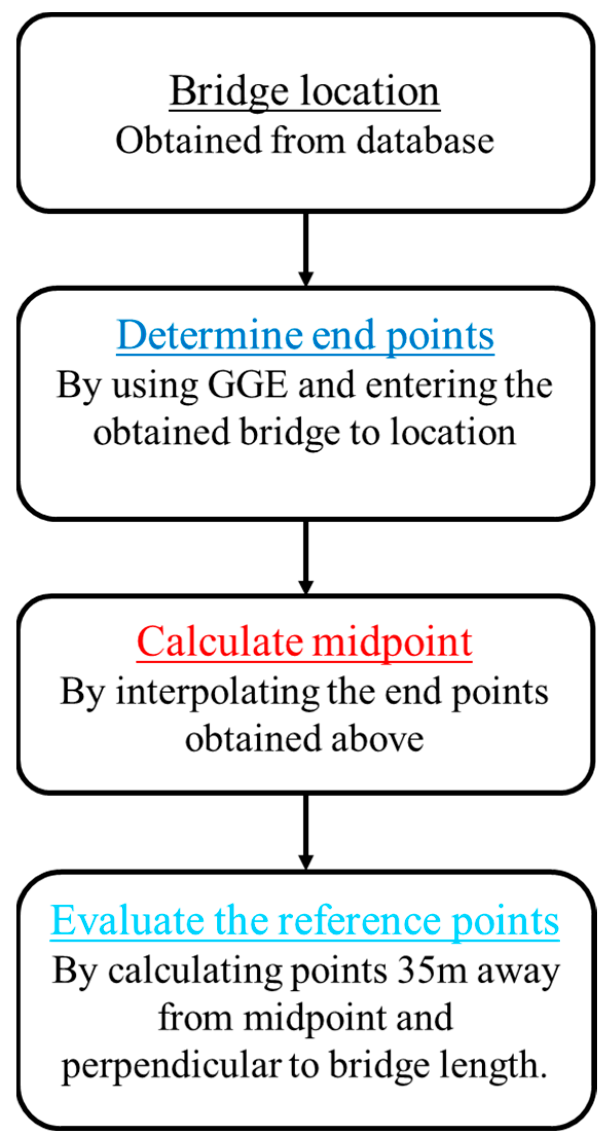 Infrastructures 08 00077 g007 Infrastructures 08 00077 g007
