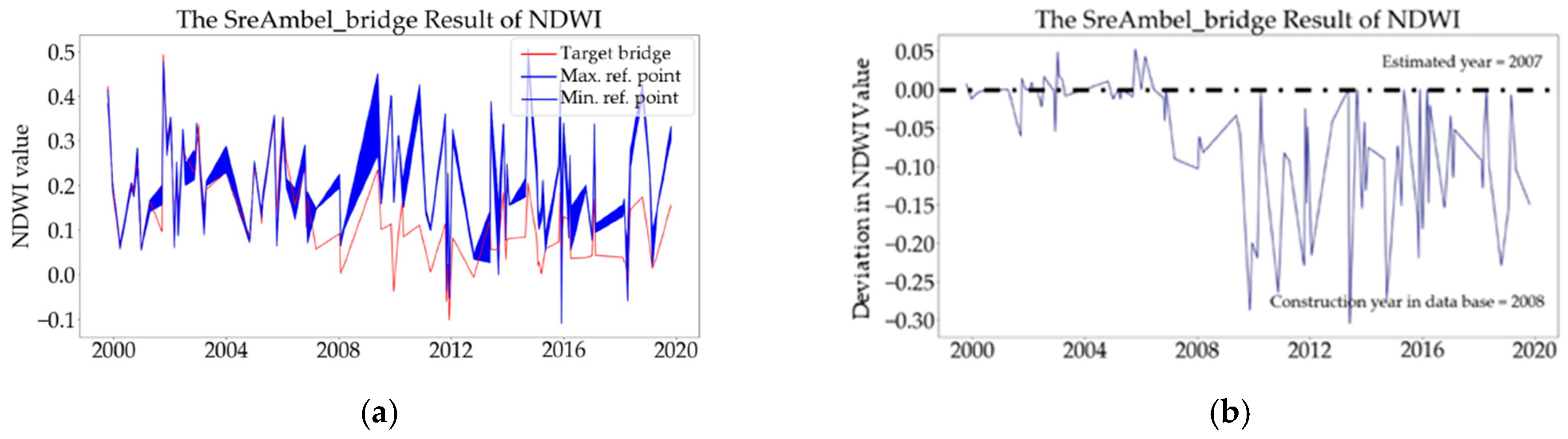 Infrastructures 08 00077 g008 Infrastructures 08 00077 g008