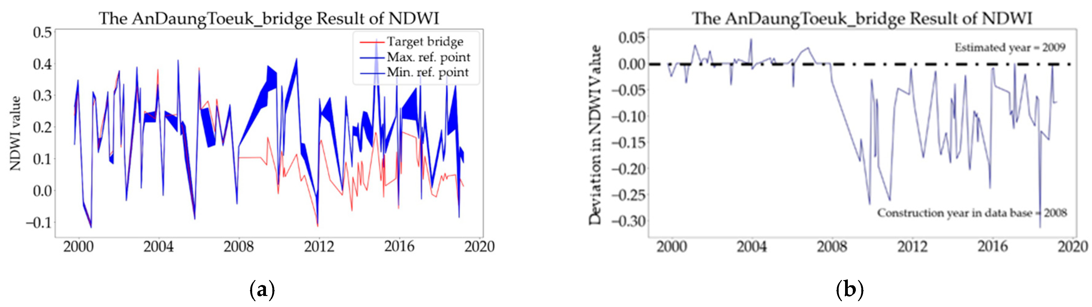 Infrastructures 08 00077 g009 Infrastructures 08 00077 g009