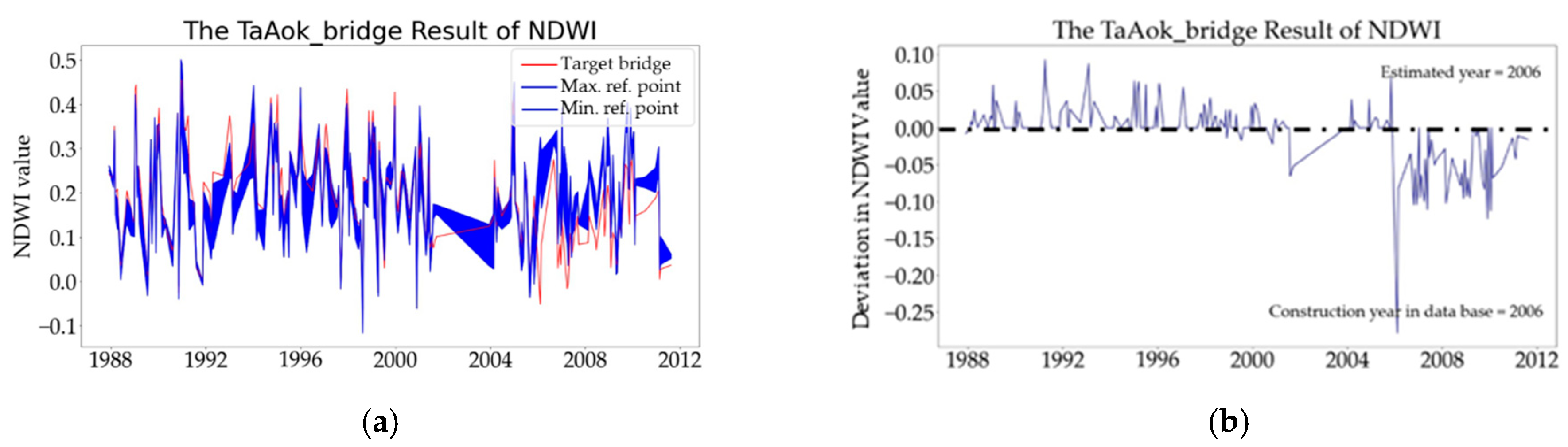 Infrastructures 08 00077 g010 Infrastructures 08 00077 g010