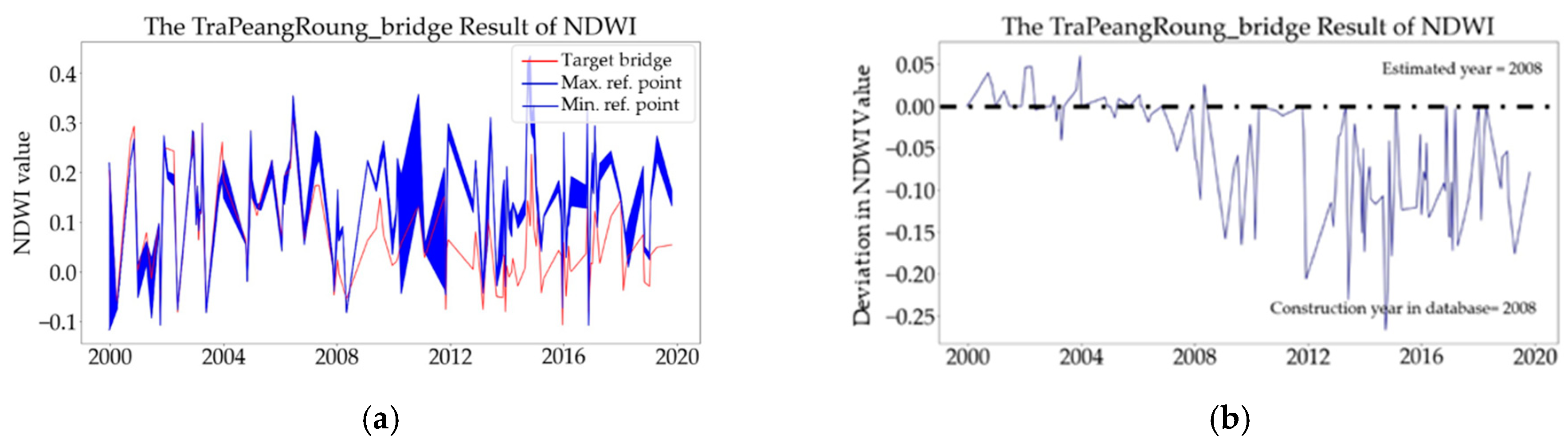 Infrastructures 08 00077 g014 Infrastructures 08 00077 g014