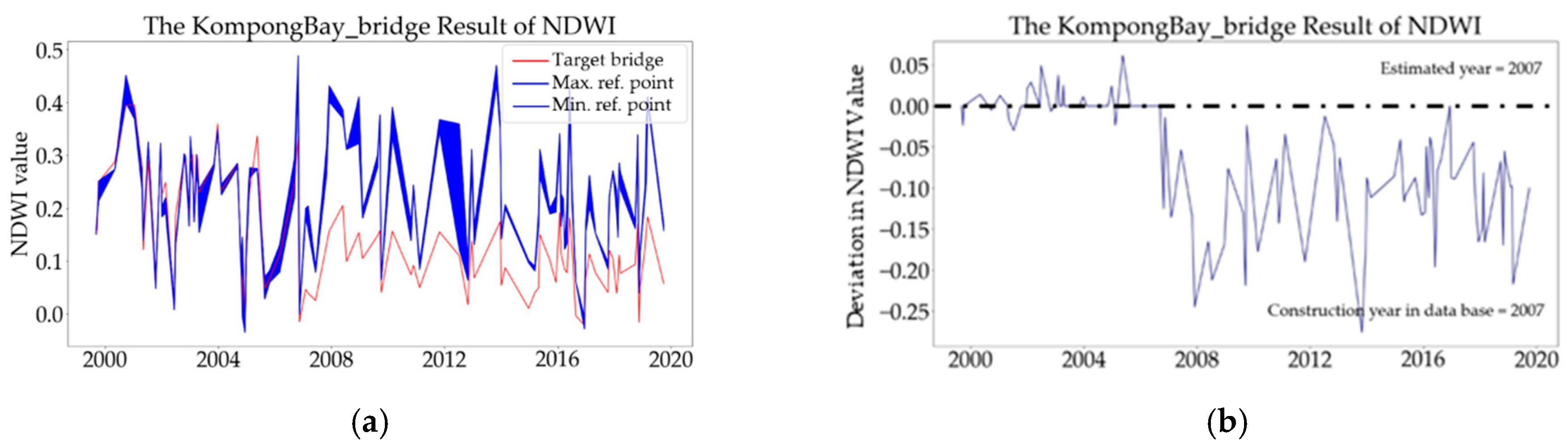 Infrastructures 08 00077 g016 Infrastructures 08 00077 g016