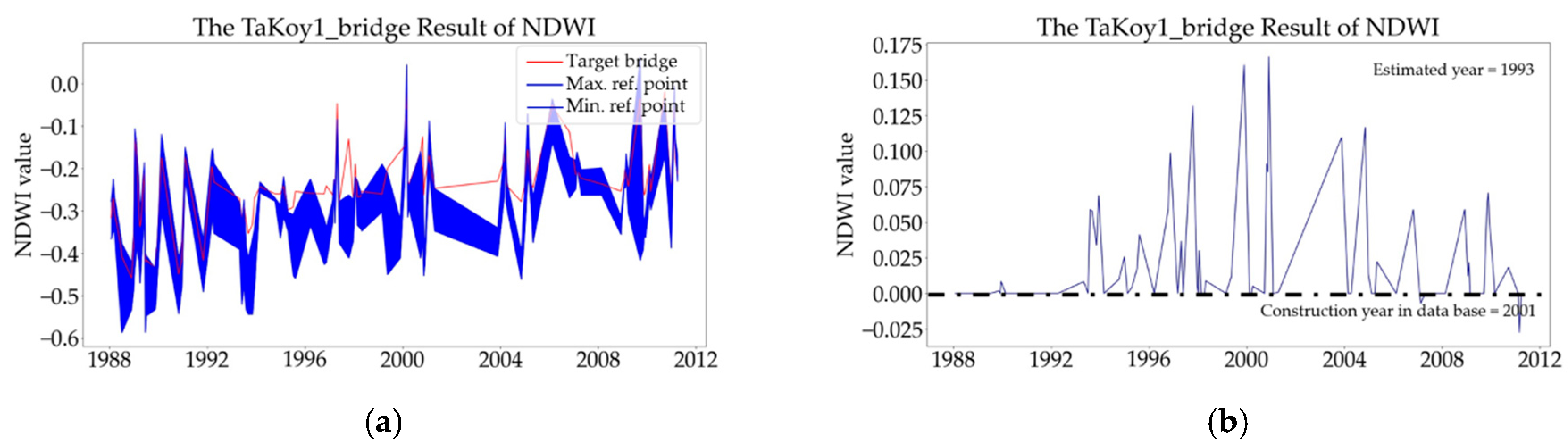 Infrastructures 08 00077 g032 Infrastructures 08 00077 g032