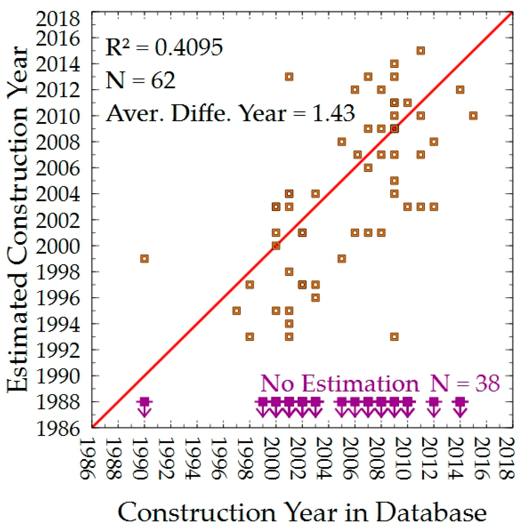 Infrastructures 08 00077 g033 Infrastructures 08 00077 g033