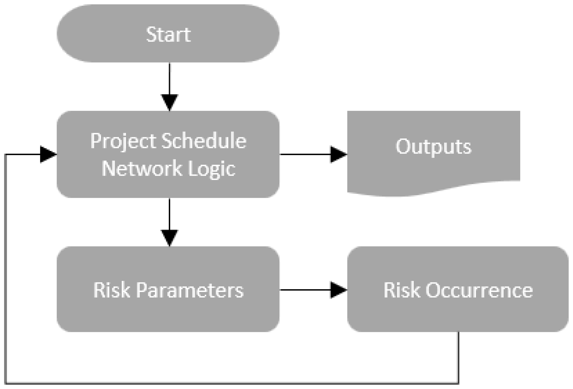 Infrastructures 08 00078 g002