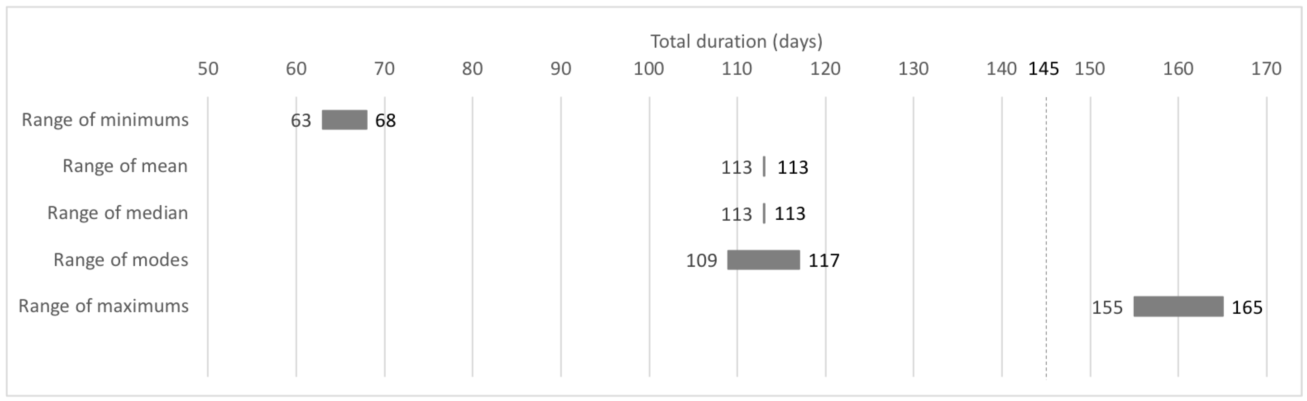 Infrastructures 08 00078 g003