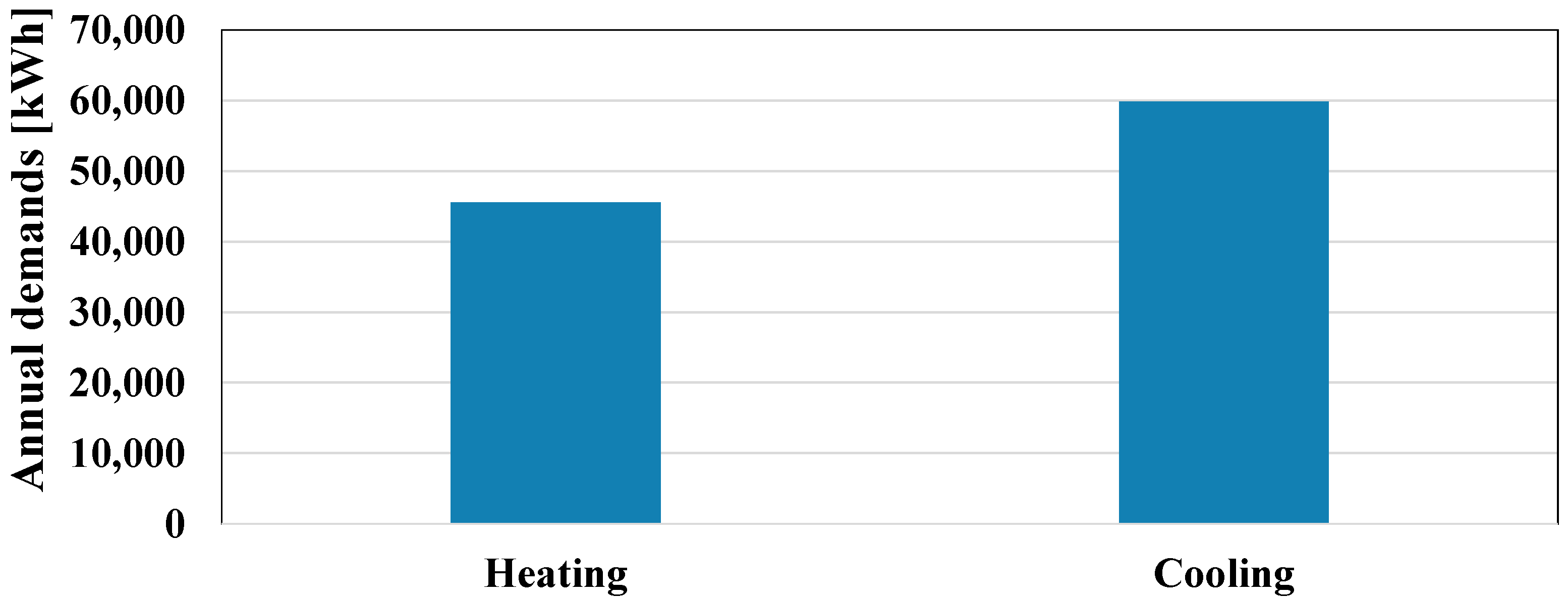 Infrastructures 08 00080 g007