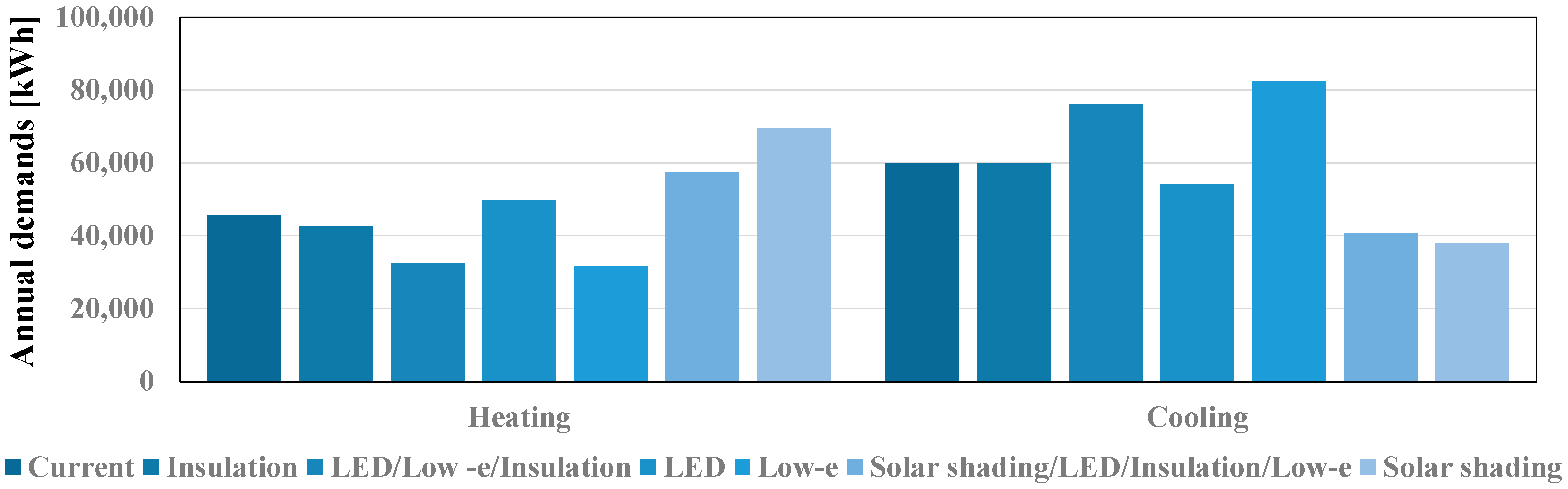 Infrastructures 08 00080 g011