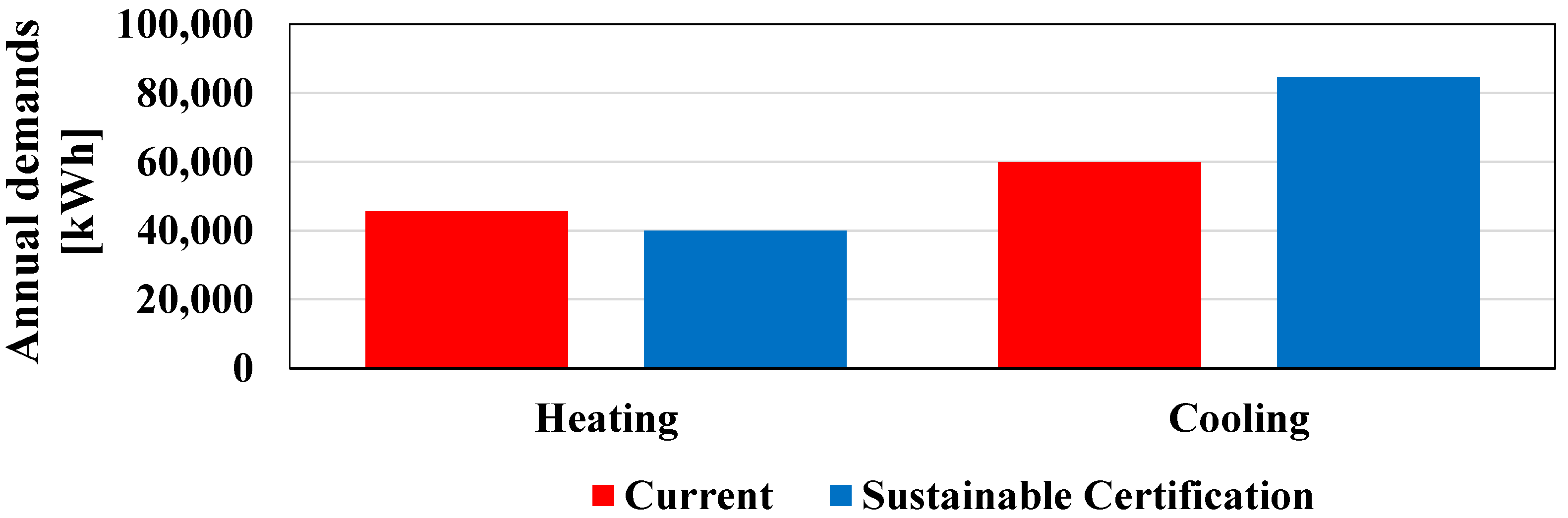 Infrastructures 08 00080 g015