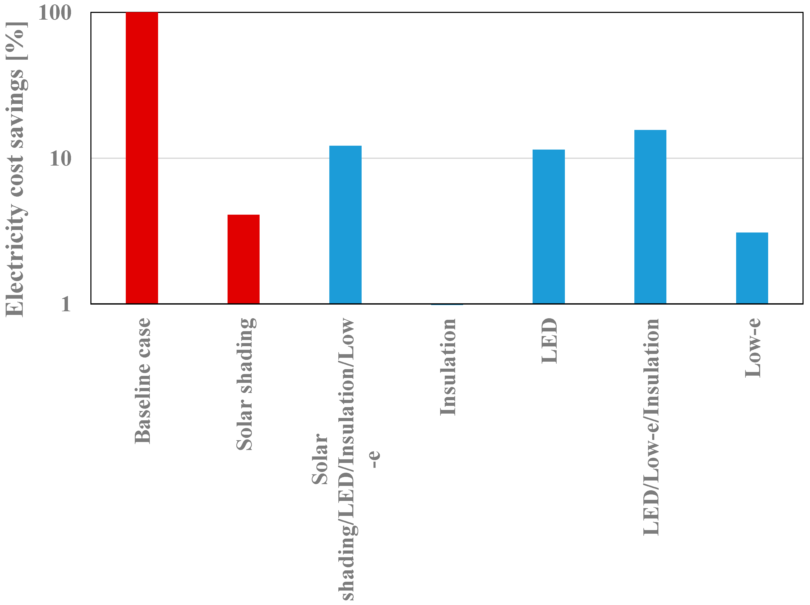 Infrastructures 08 00080 g017