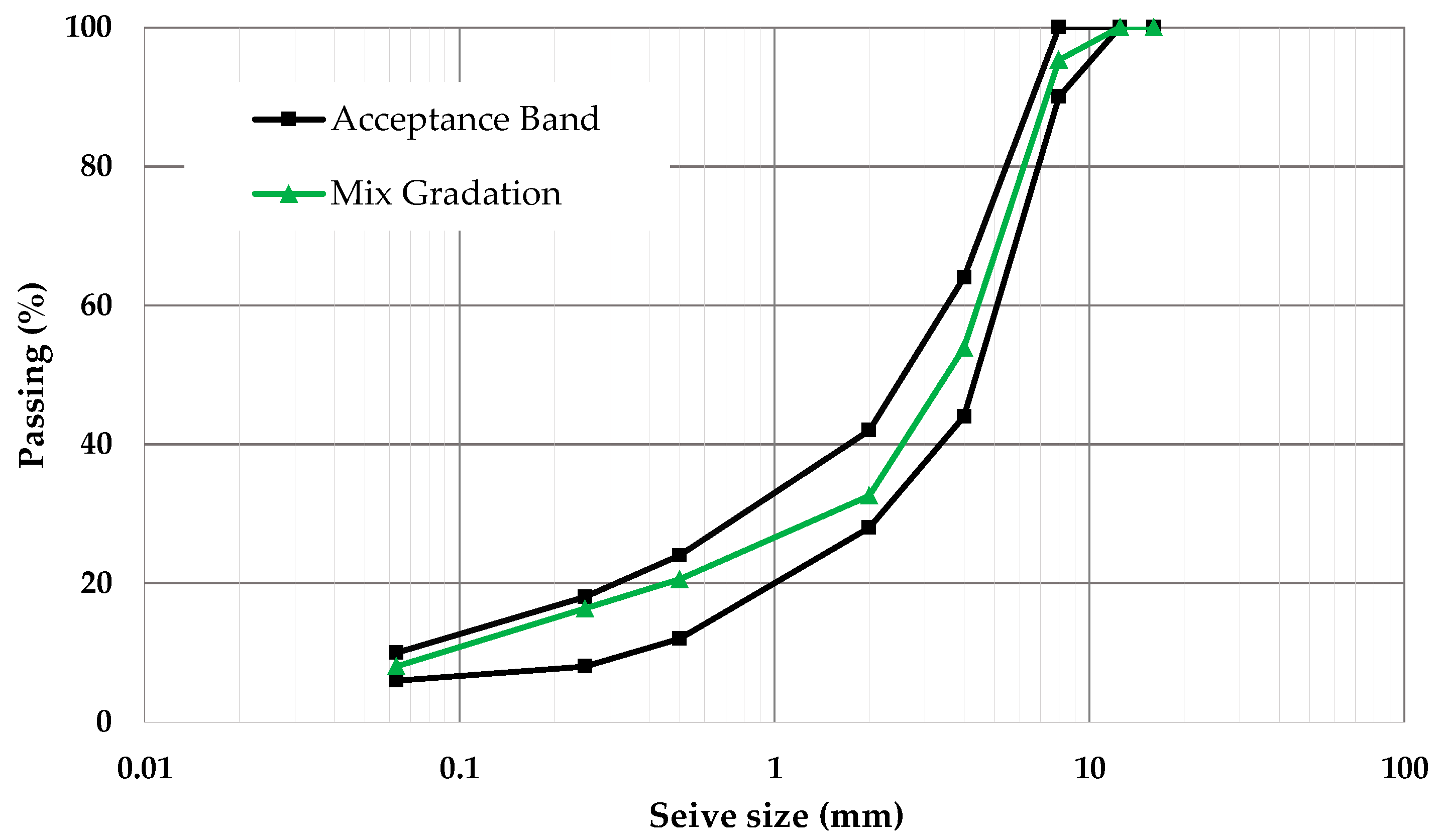 Infrastructures 08 00084 g003 Infrastructures 08 00084 g003