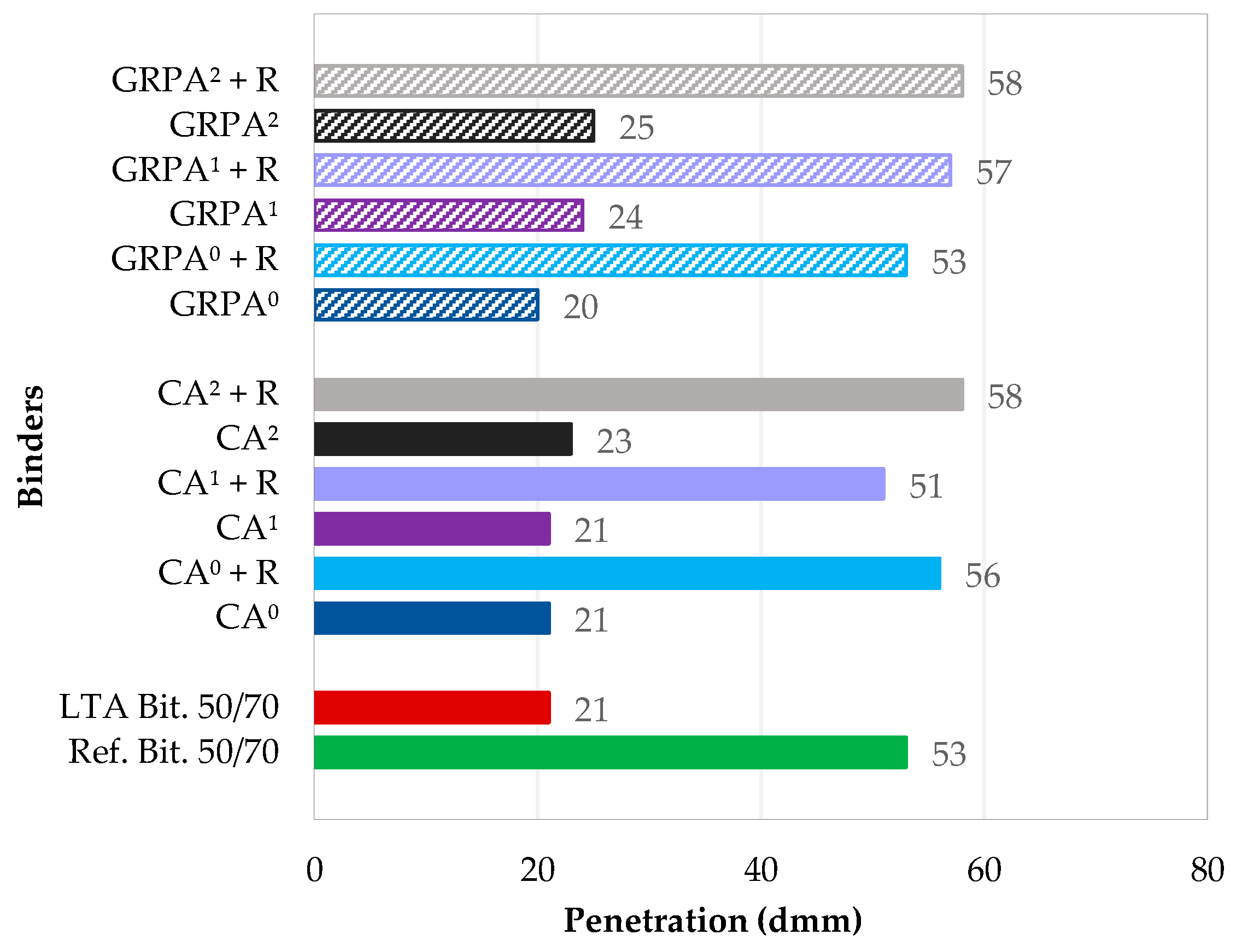 Infrastructures 08 00084 g005 Infrastructures 08 00084 g005