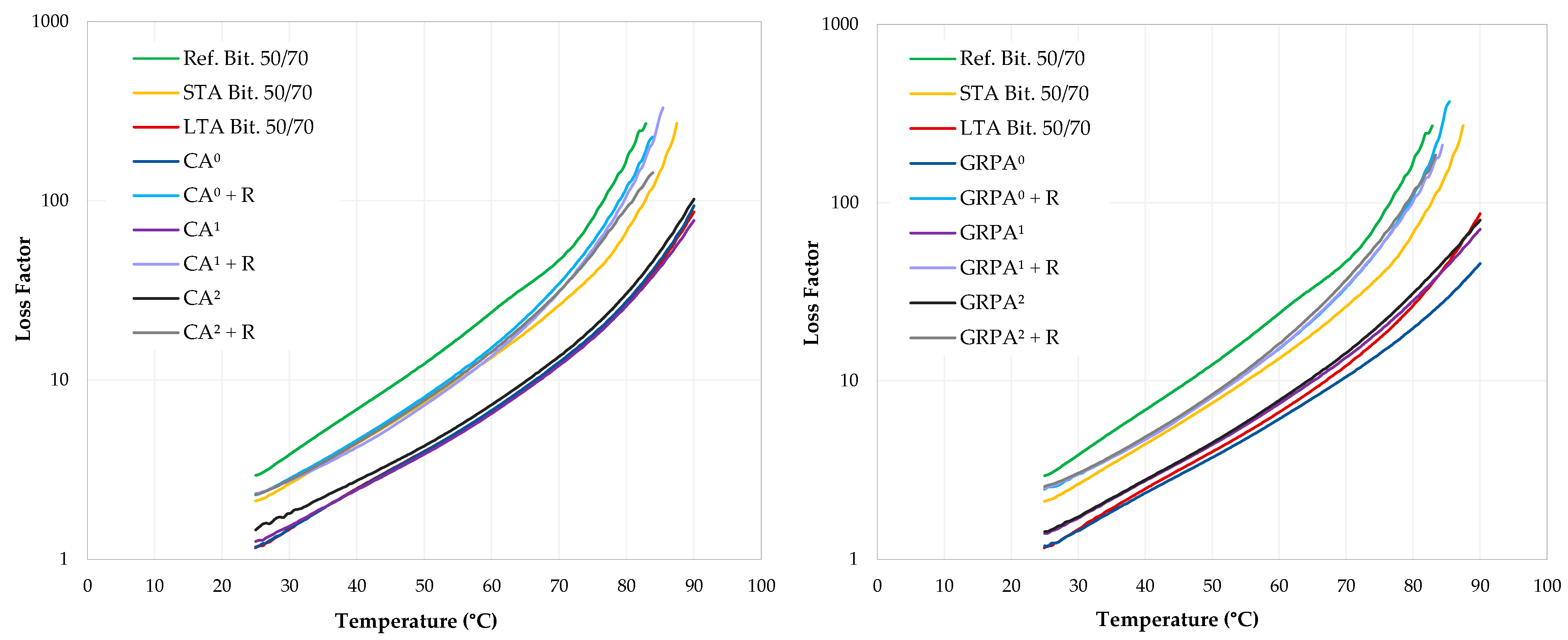 Infrastructures 08 00084 g007 Infrastructures 08 00084 g007