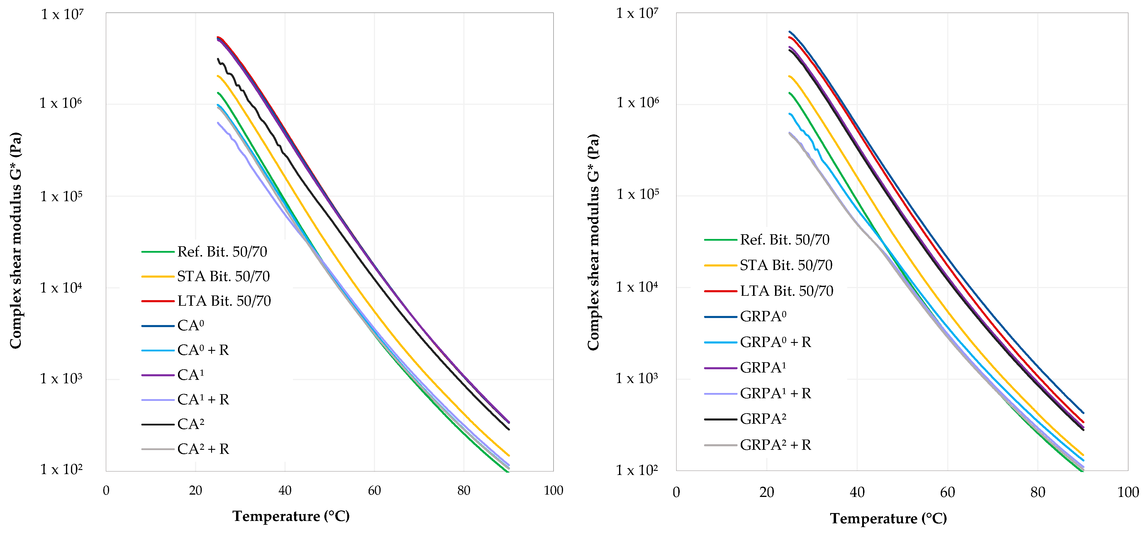 Infrastructures 08 00084 g008 Infrastructures 08 00084 g008