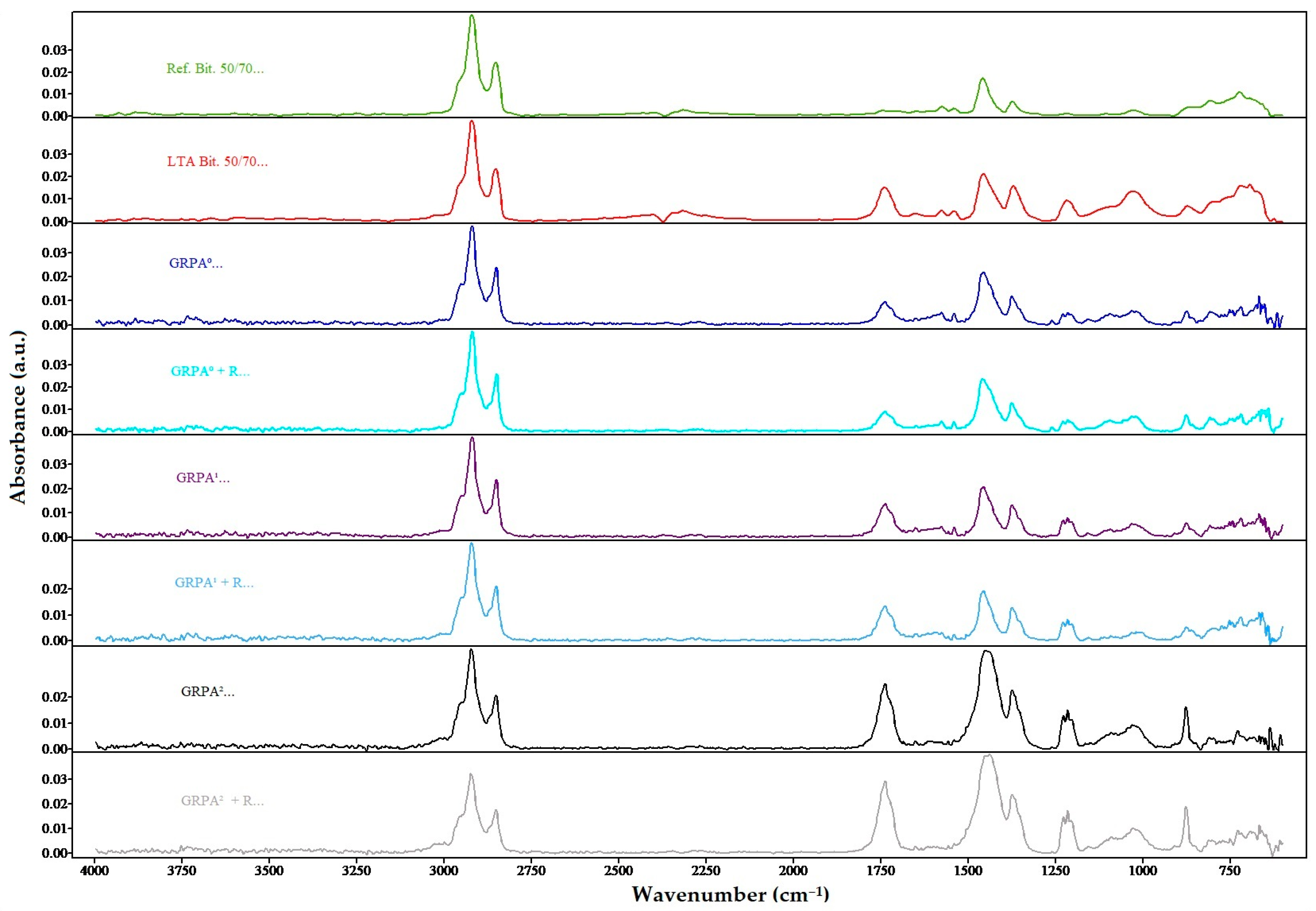 Infrastructures 08 00084 g010 Infrastructures 08 00084 g010