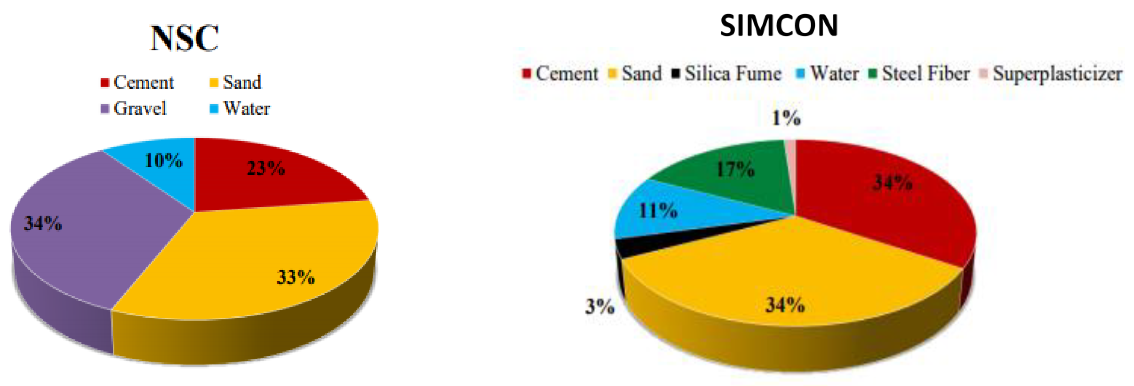 Infrastructures 08 00085 g001