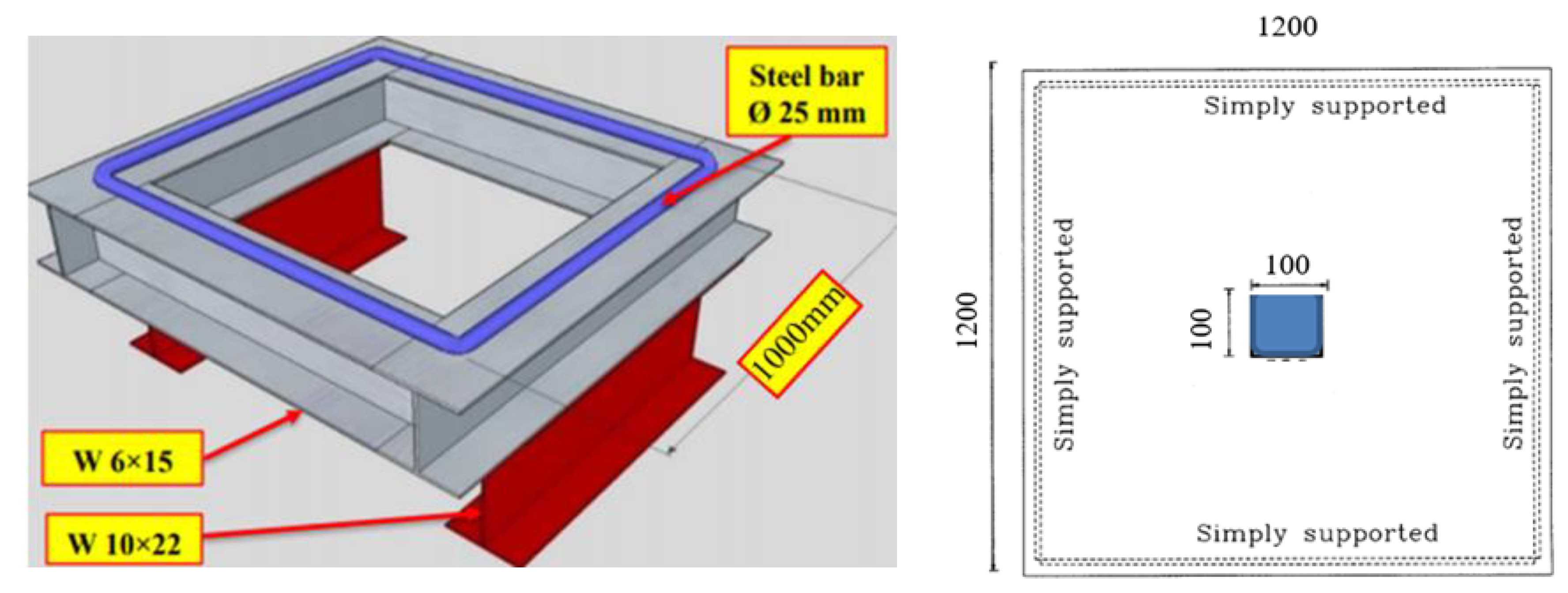 Infrastructures 08 00085 g009