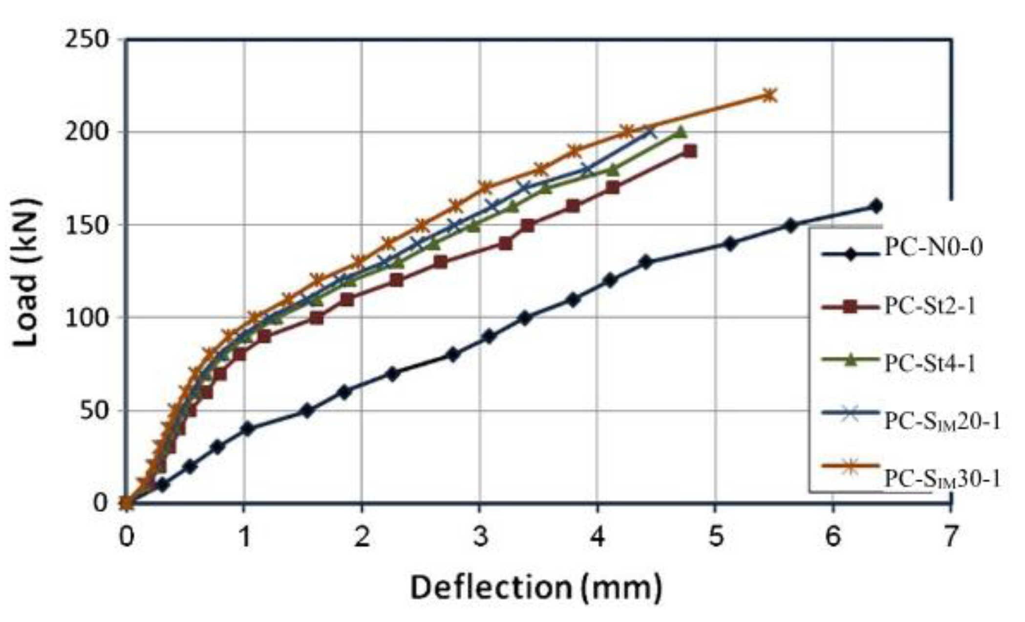 Infrastructures 08 00085 g019