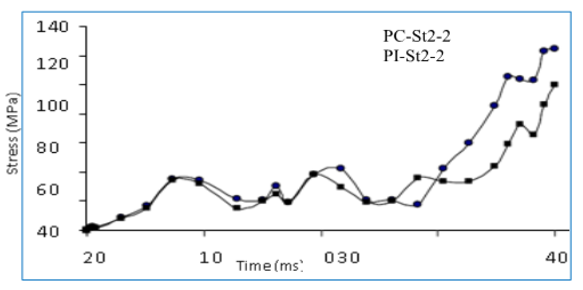Infrastructures 08 00085 g021