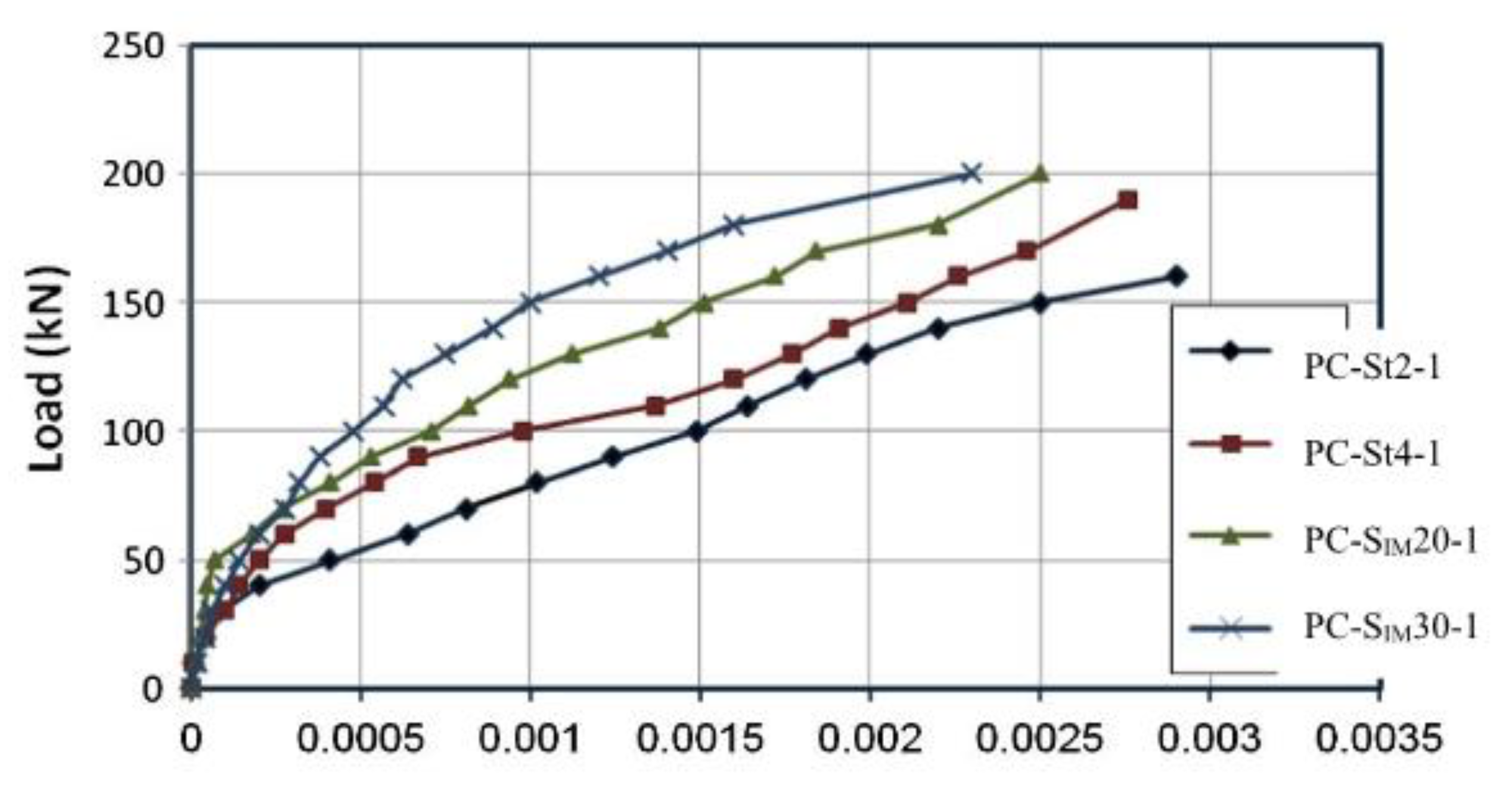 Infrastructures 08 00085 g023