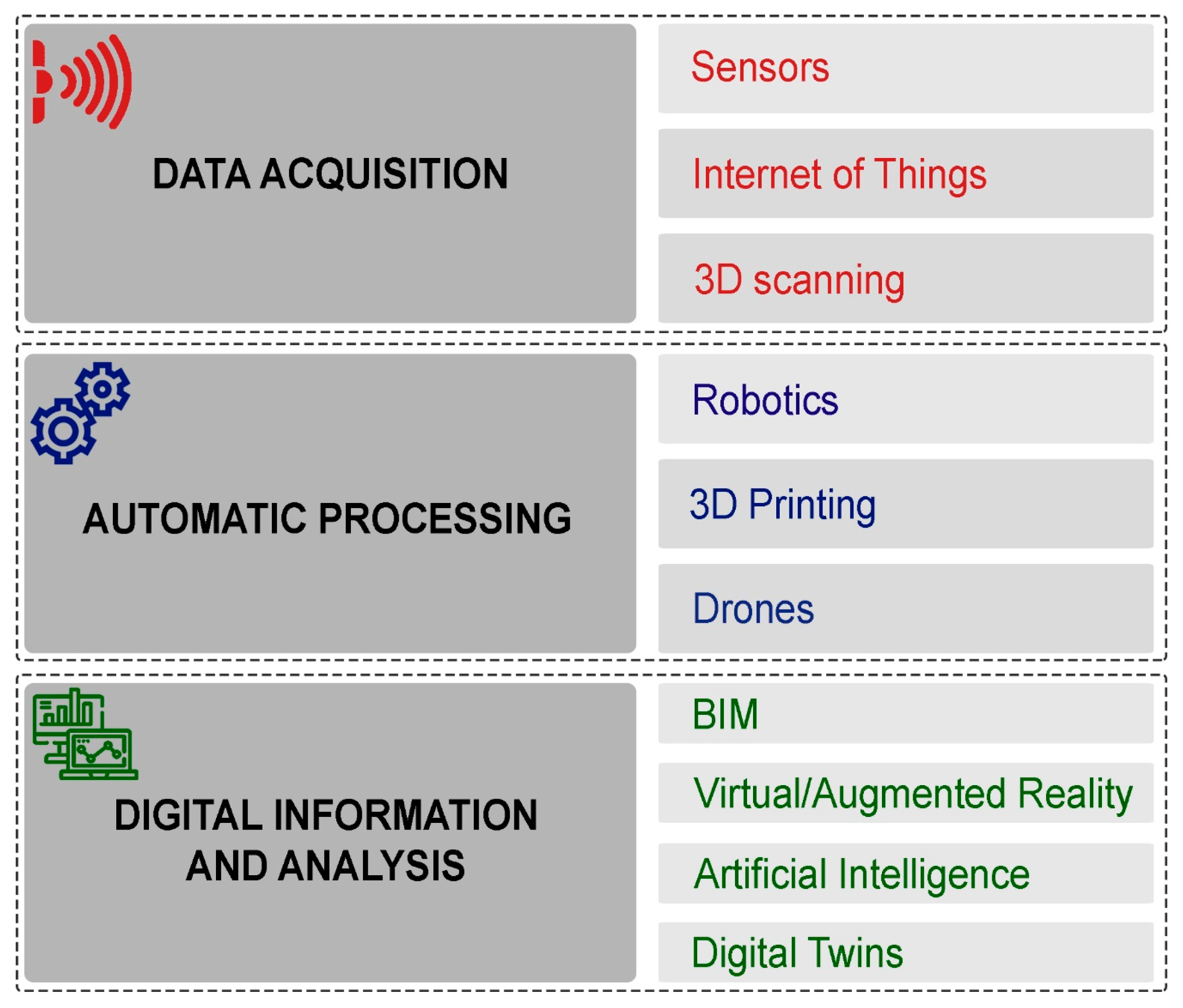 Infrastructures 08 00086 g001