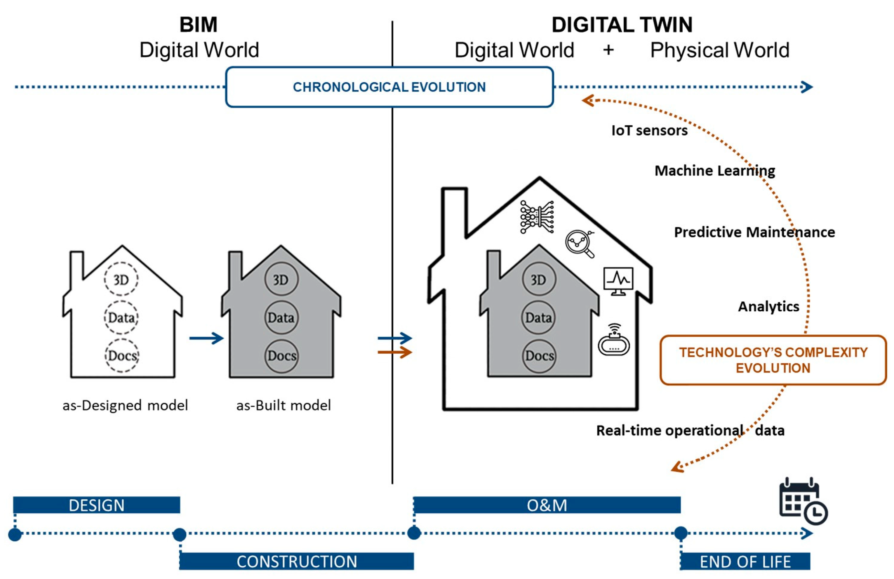 Infrastructures 08 00086 g003