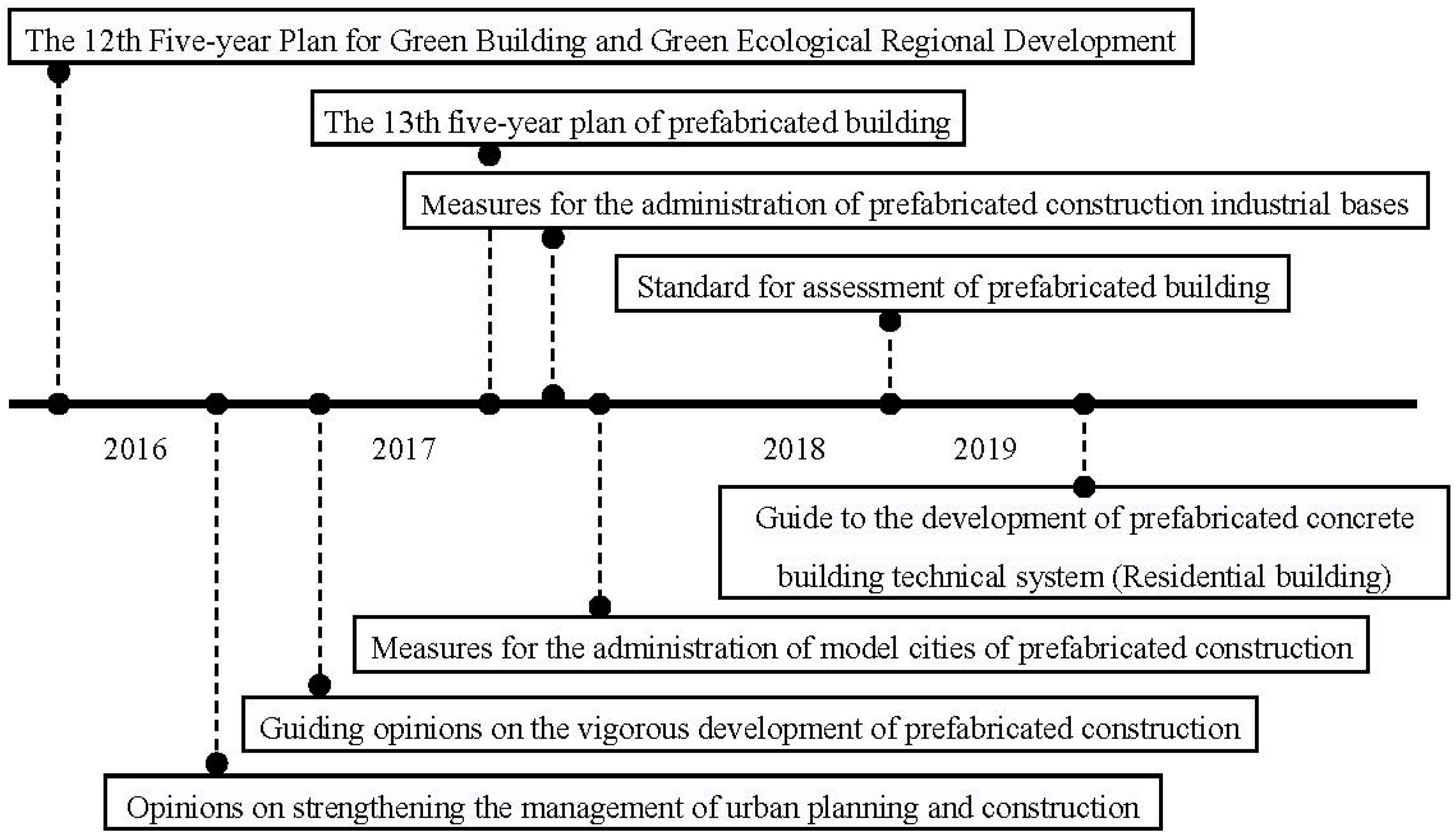 Infrastructures 08 00087 g001