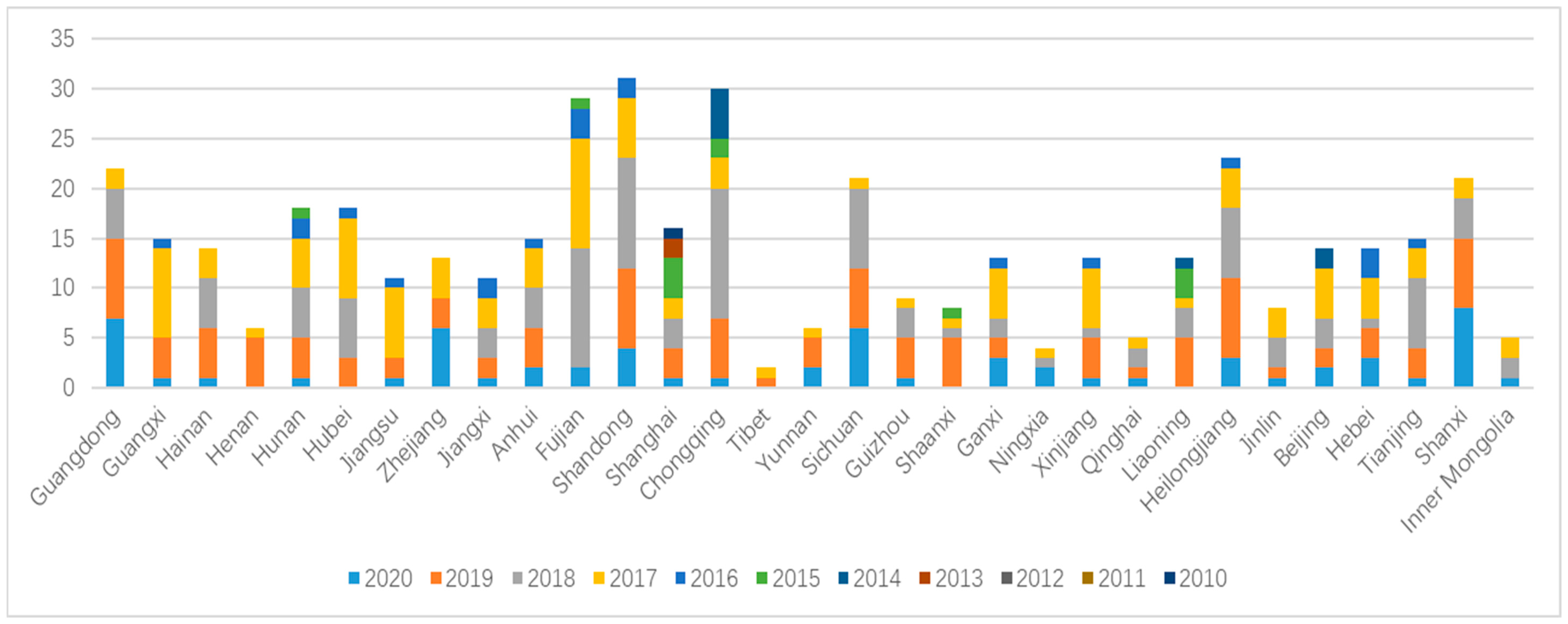 Infrastructures 08 00087 g002